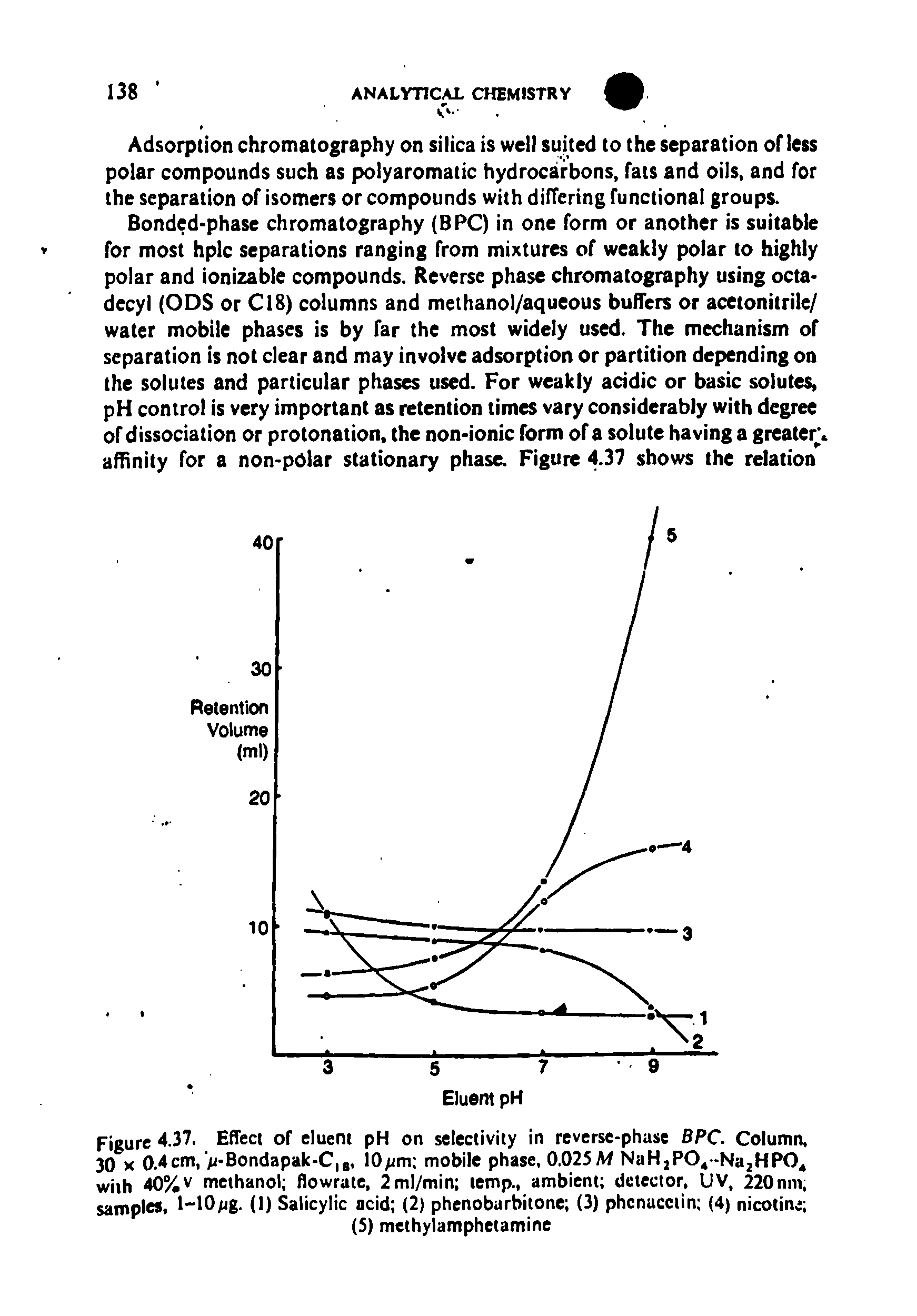 Figure 4.37. Effect of eluent pH on selectivity in reverse-phase BPC. Column, 30 x 0.4cm, Bondapak-C, 10/jm mobile phase, 0.025M NaH2P04-Na2HP04 wiih 40%v methanol flowrate, 2ml/min temp., ambient detector, UV, 220nm, samples. 1—lOpg. (1) Salicylic acid (2) phenobarbitone (3) phcnacctin (4) nicotine ...