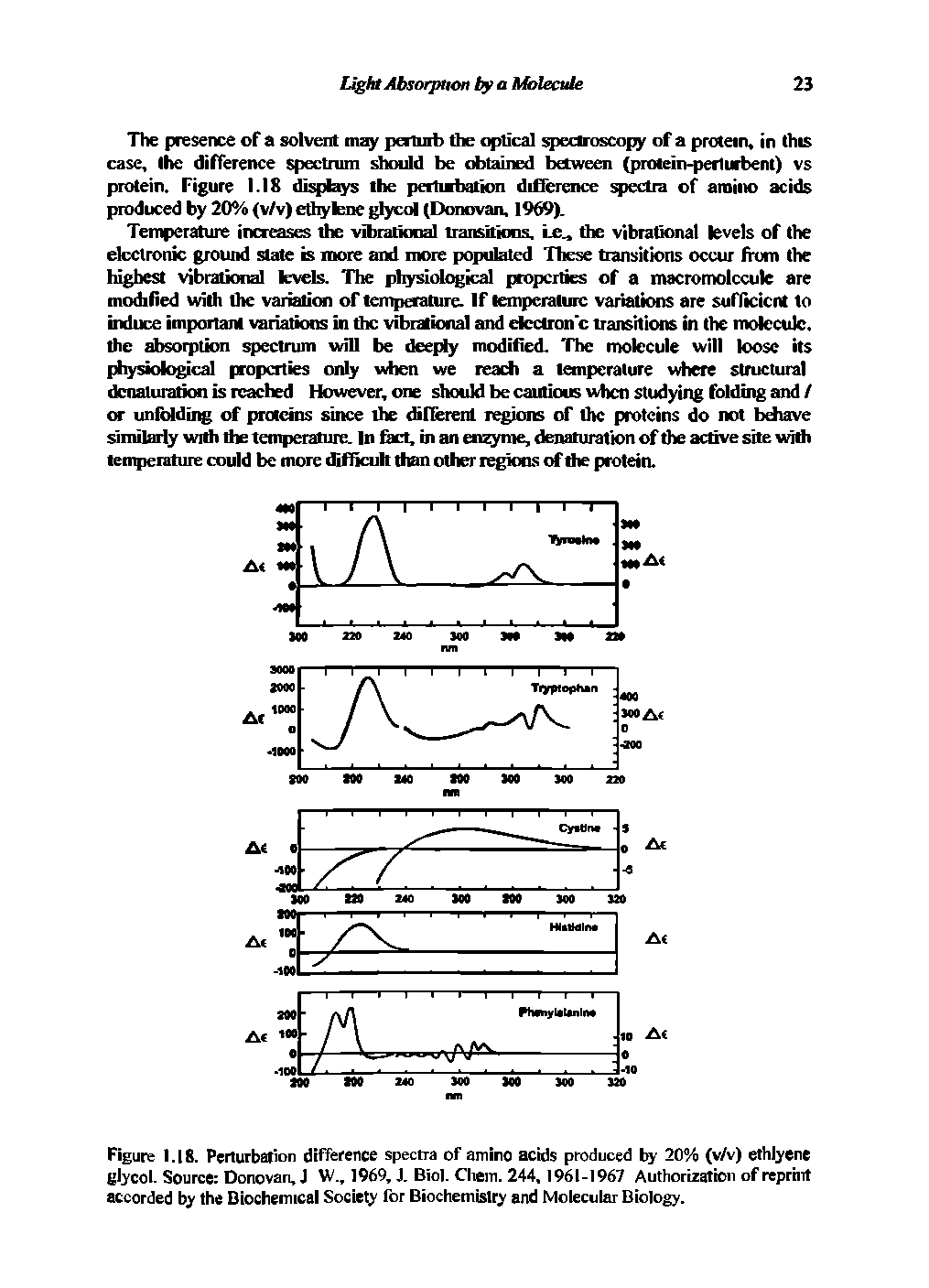 Figure 1.18. Perturbation difference spectra of amino acids produced by 20% (v/v) ethlyene glycol. Source Donovan, W., 1969, J. Biol. Cliem. 244,1961-1967 Authorizatbn of reprint accorded by the Biochemical Society for Biochemistry and Molecular Biology.