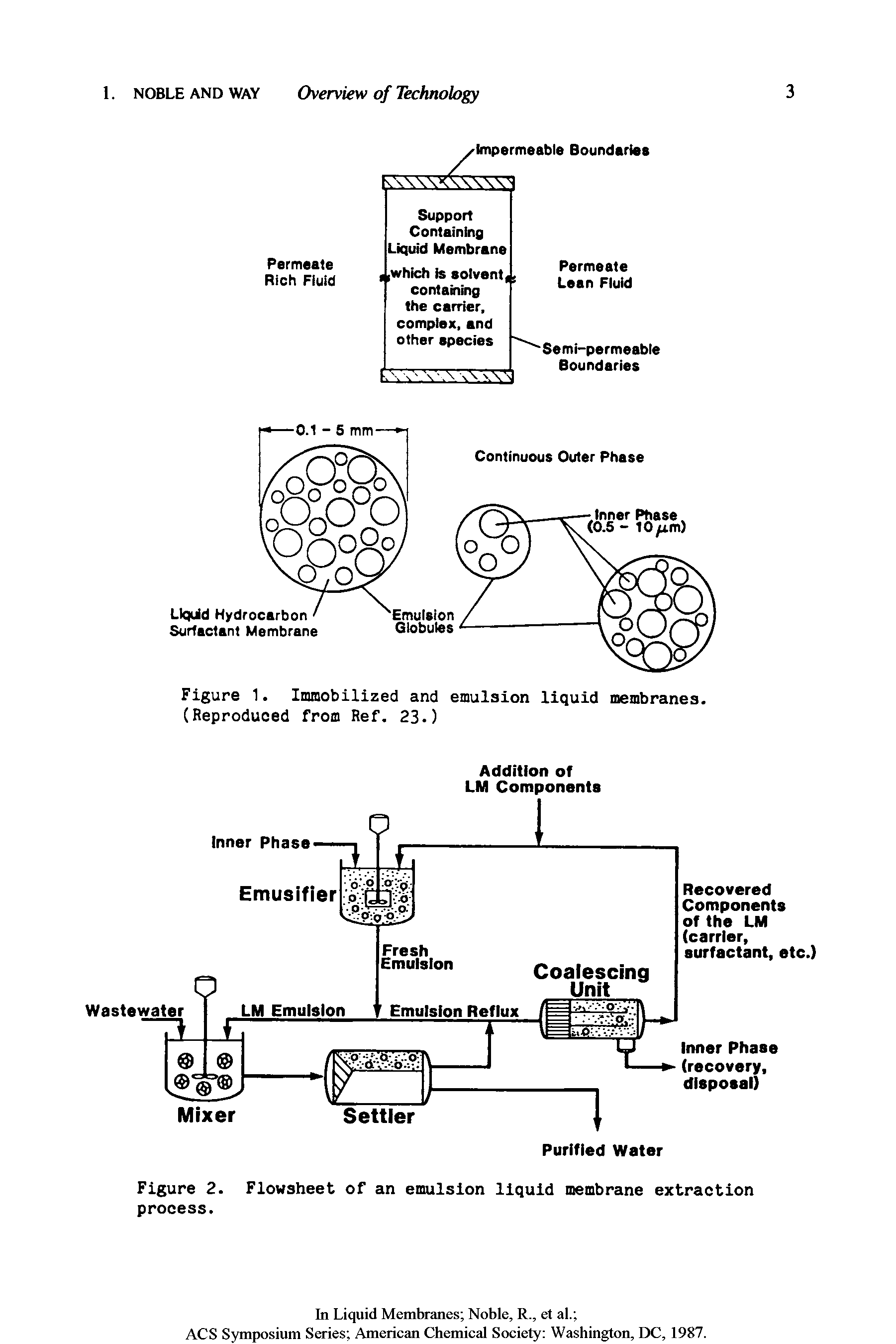 Figure 2. Flowsheet of an emulsion liquid membrane extraction process.