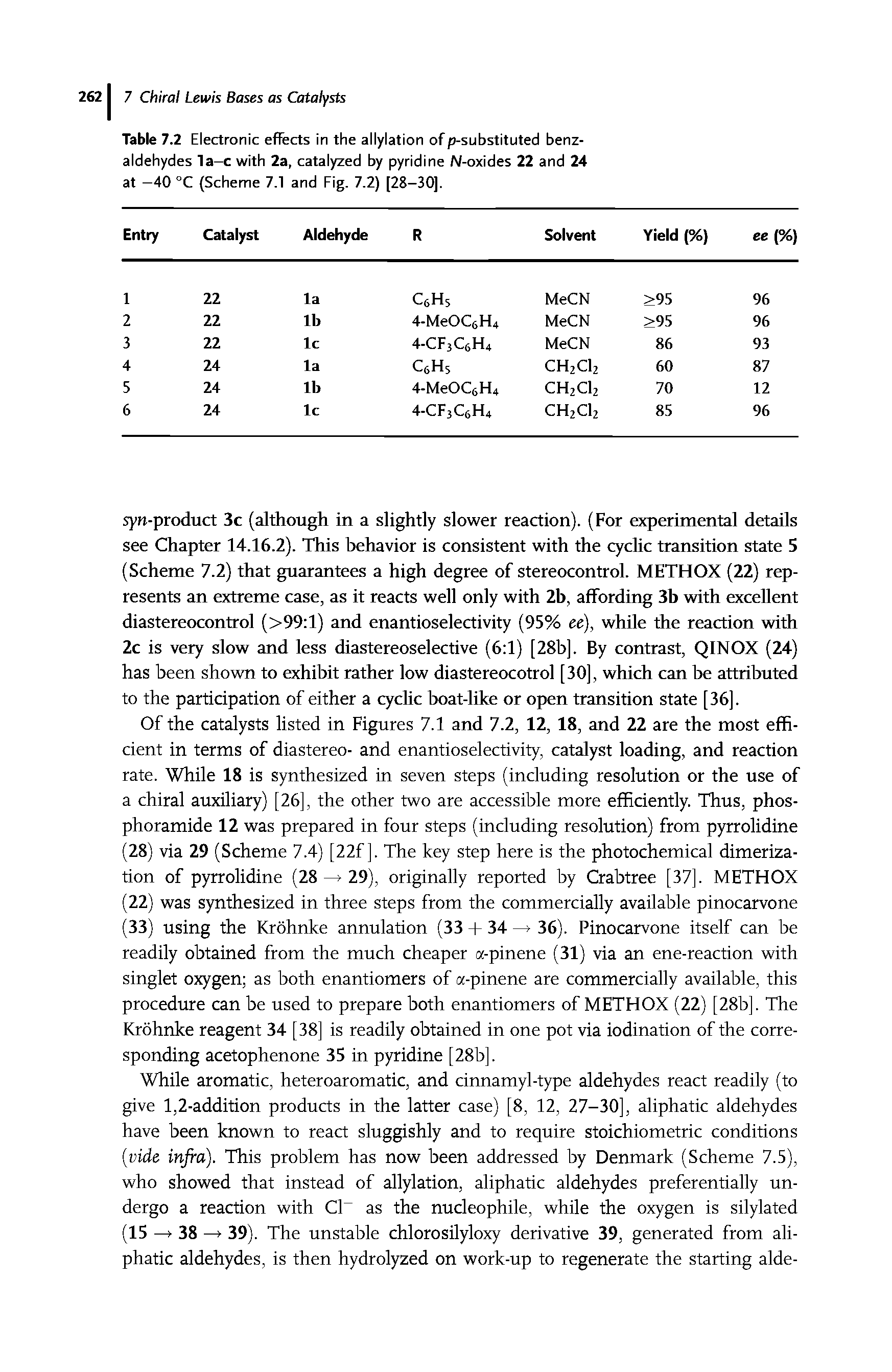 Table 7.2 Electronic effects in the allylation of p-substituted benz-aldehydes la-c with 2a, catalyzed by pyridine N-oxides 22 and 24 at -40 °C (Scheme 7.1 and Fig. 7.2) [28-30].