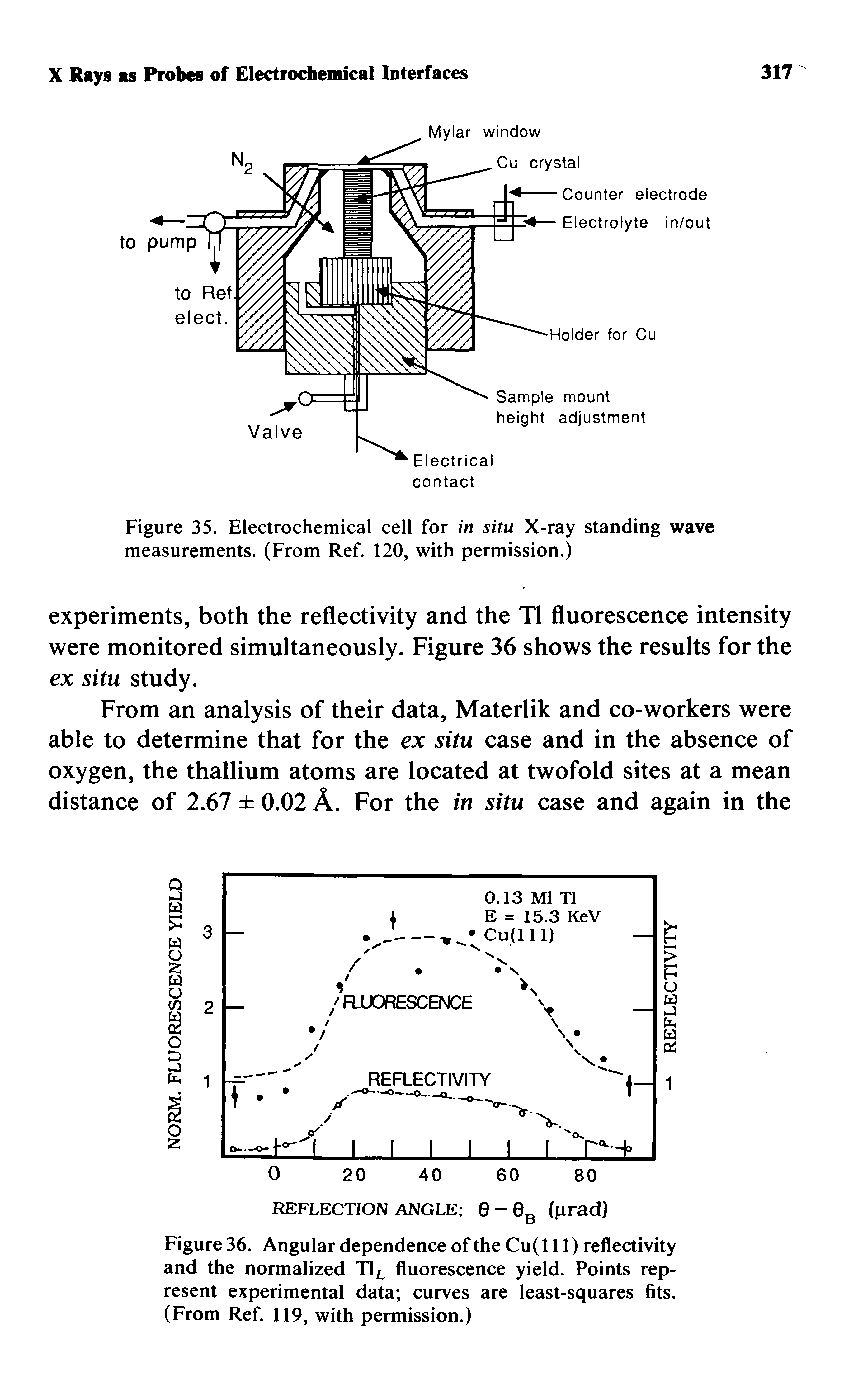 Figure 35. Electrochemical cell for in situ X-ray standing wave measurements. (From Ref. 120, with permission.)...