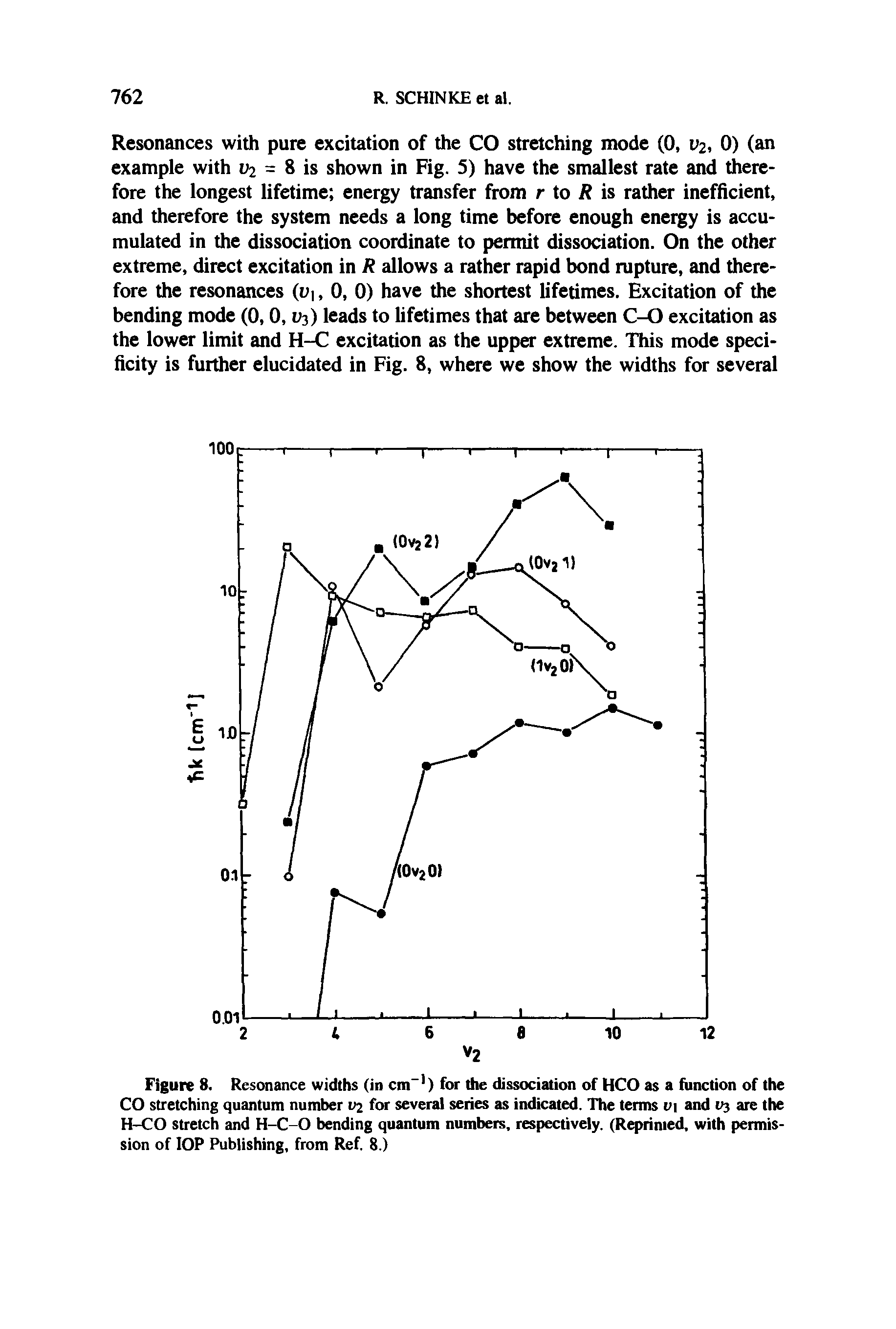 Figure 8. Resonance widths (in cm-1) for the dissociation of HCO as a function of the CO stretching quantum number V2 for several series as indicated. The terms ui and vj are the H-CO stretch and H-C-O bending quantum numbers, respectively. (Reprinted, with permission of IOP Publishing, from Ref. 8.)...