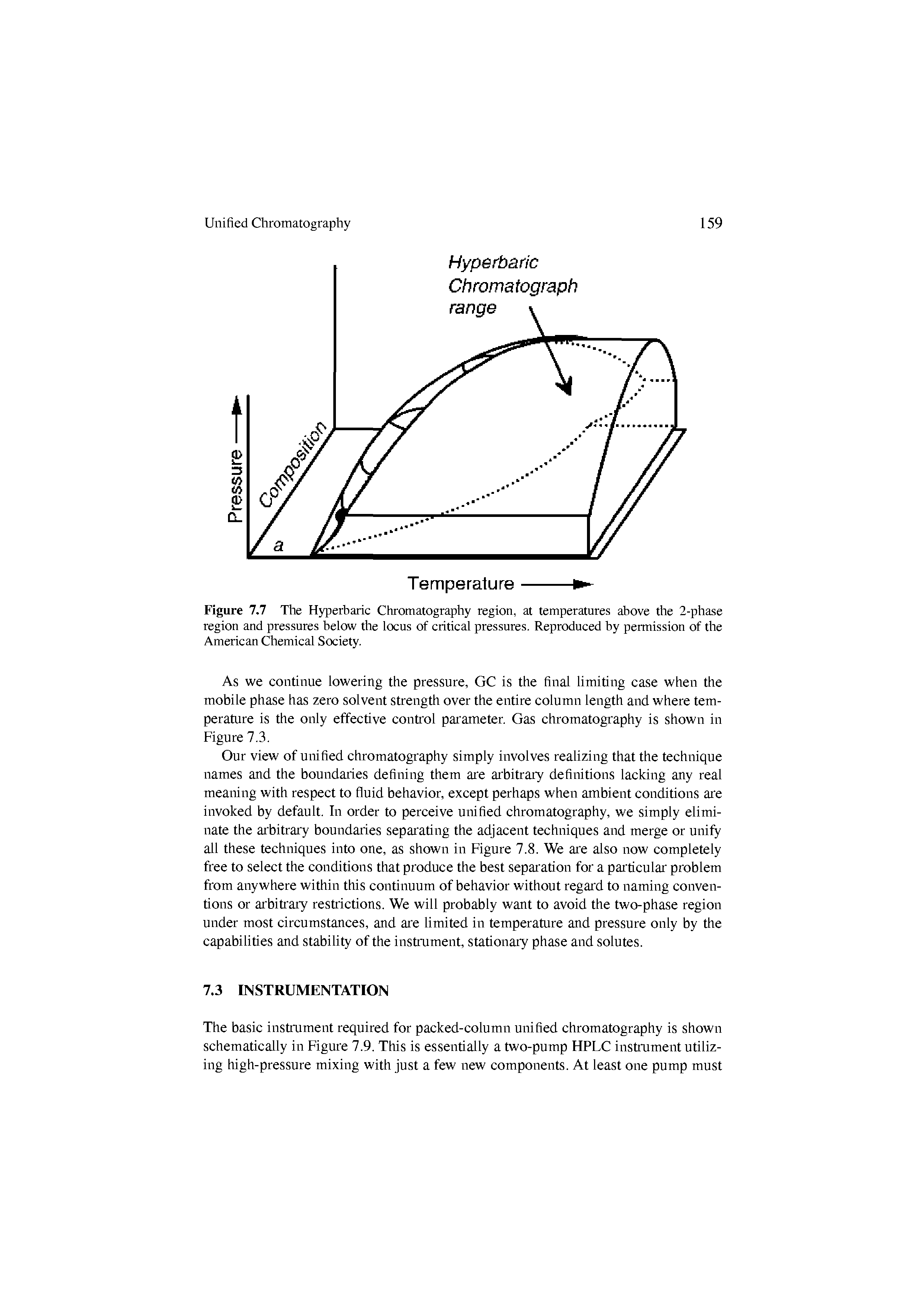 Figure 7.7 The Hyperbaric Chromatography region, at temperatures above the 2-phase region and pressures below the locus of critical pressures. Reproduced by permission of the American Chemical Society.