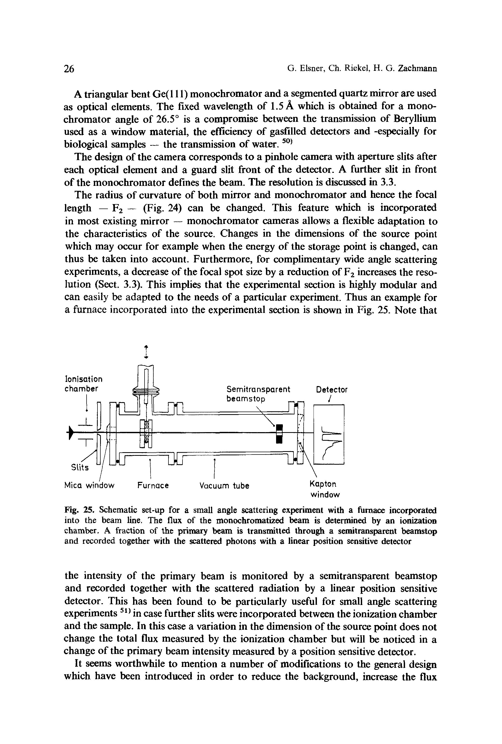 Fig. 25. Schematic set-up for a small angle scattering experiment with a furnace incorporated into the beam line. The flux of the monochromatized beam is determined by an ionization chamber. A fraction of the primary beam is transmitted through a semitransparent beamstop and recorded together with the scattered photons with a linear position sensitive detector...