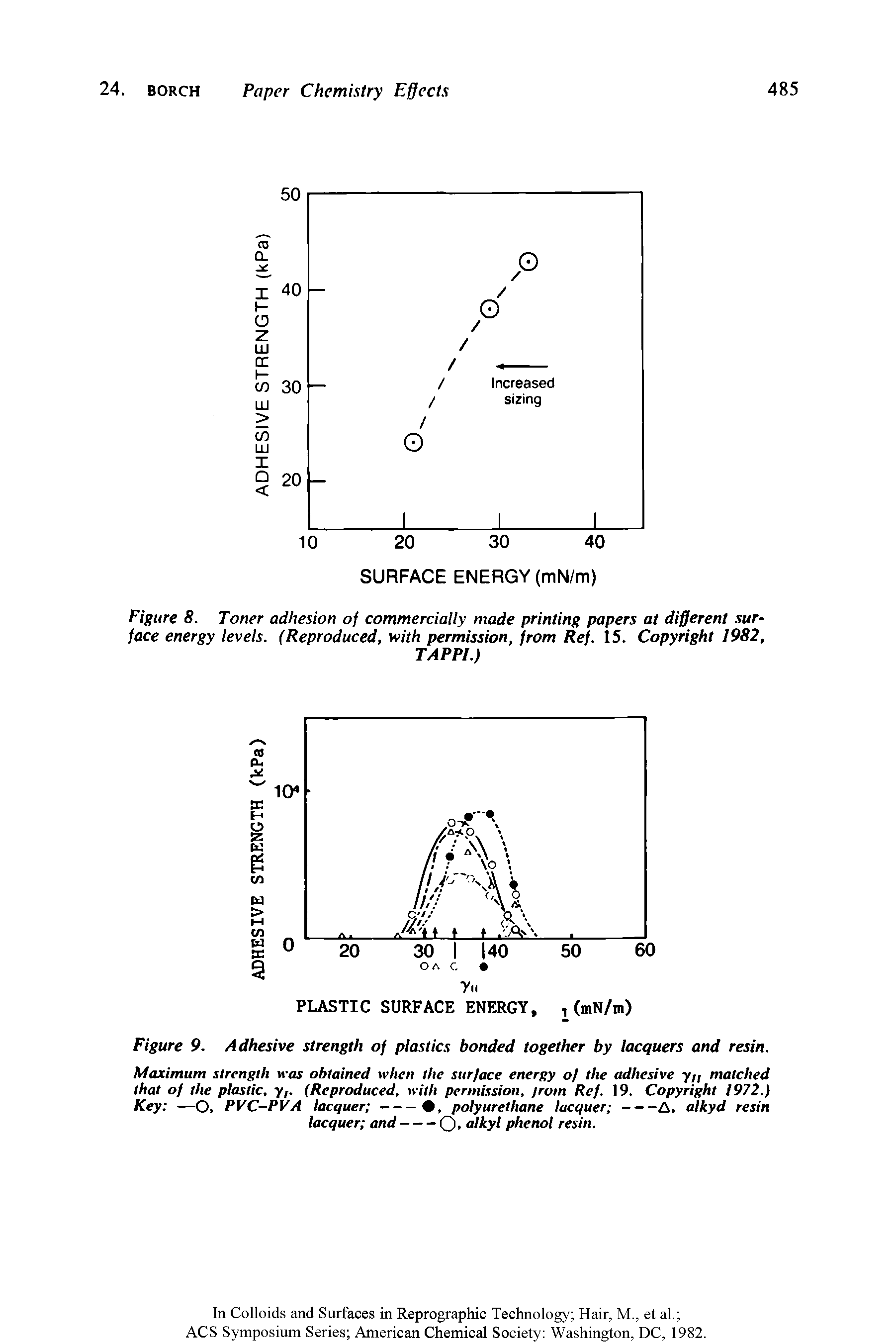 Figure 8. Toner adhesion of commercially made printing papers at different surface energy levels. (Reproduced, with permission, from Ref. 15. Copyright 1982,...
