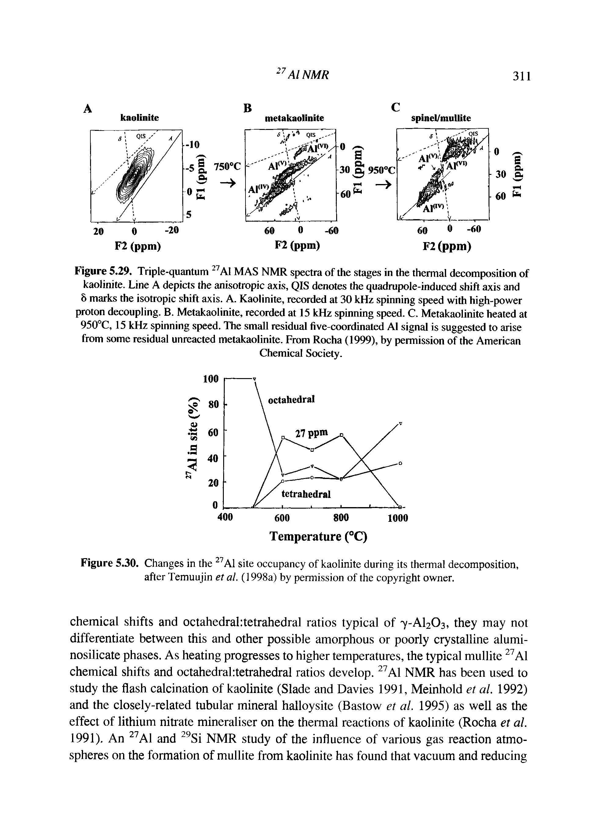 Figure 5.30. Changes in the Al site occupancy of kaolinite during its thermal decomposition, after Temuujin et al. (1998a) by permission of the copyright owner.