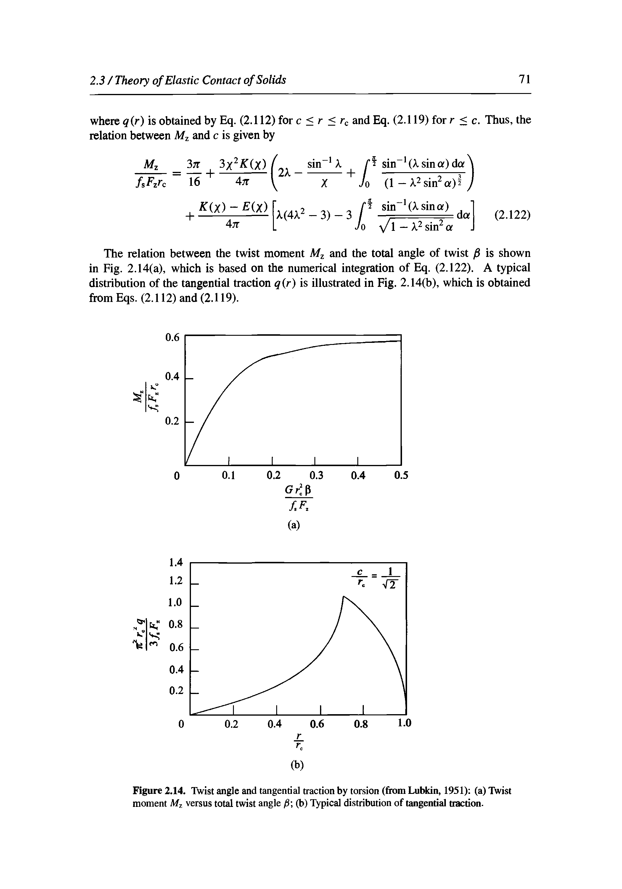 Figure 2.14. Twist angle and tangential traction by torsion (from Lubkin, 1951) (a) Twist moment Mz versus total twist angle fi (b) Typical distribution of tangential traction.