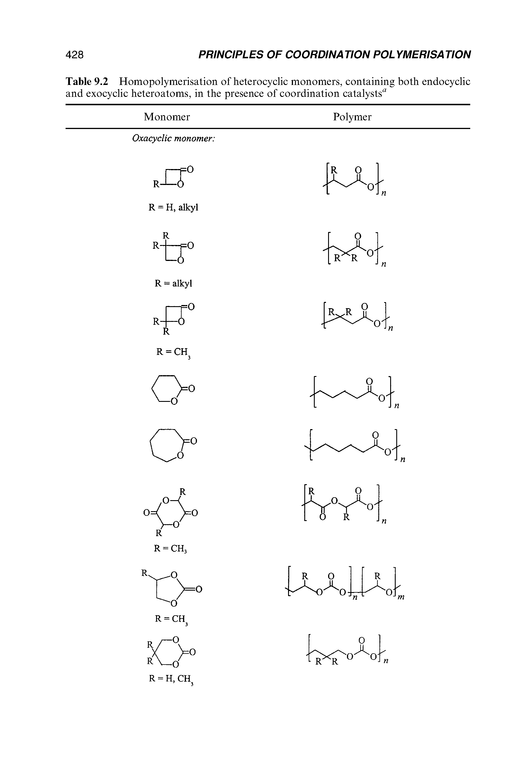 Table 9.2 Homopolymerisation of heterocyclic monomers, containing both endocyclic and exocyclic heteroatoms, in the presence of coordination catalysts 2...