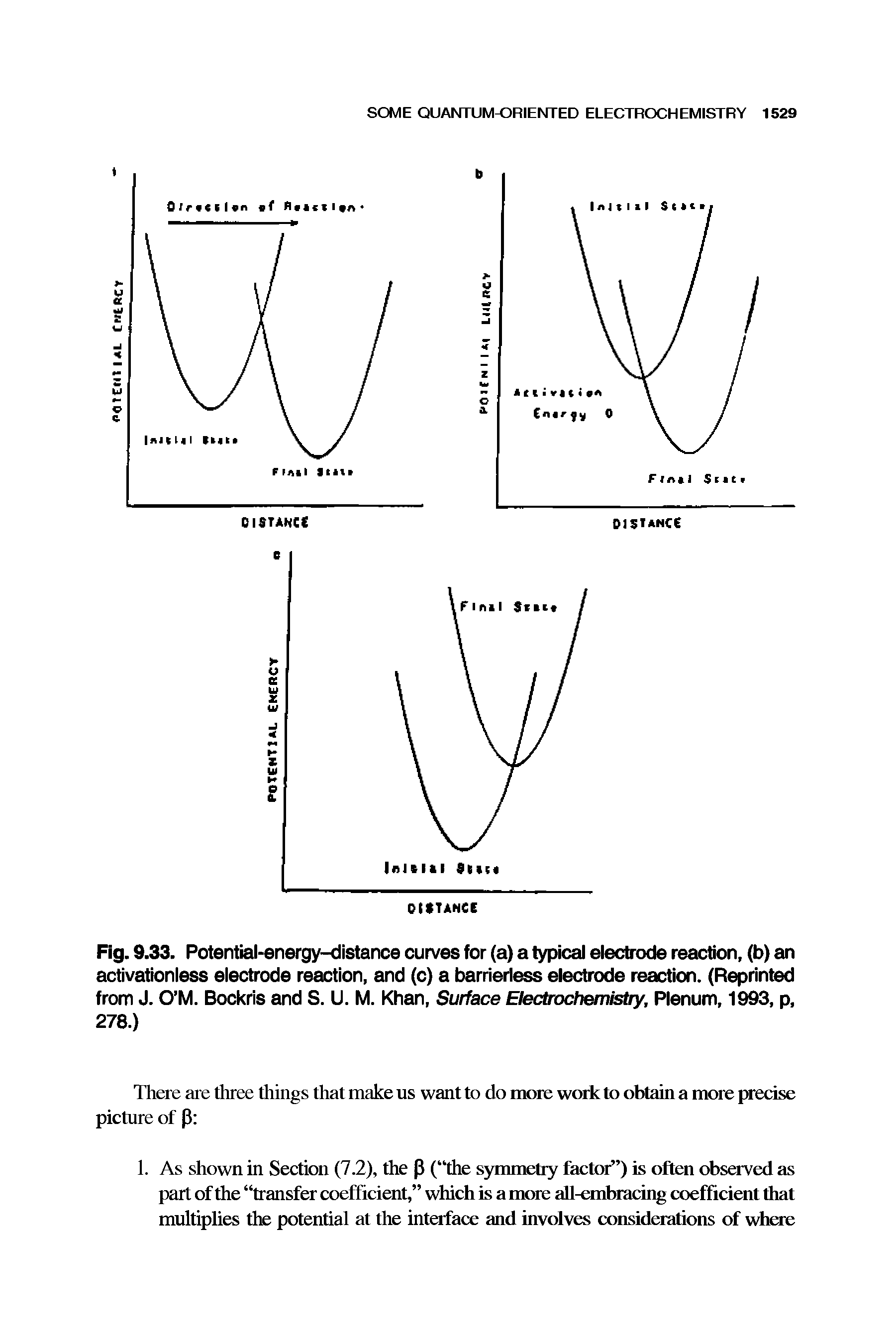 Fig. 9.33. Potential-energy-distance curves for (a) a typical electrode reaction, (b) an activationless electrode reaction, and (c) a barrierless electrode reaction. (Reprinted from J. O M. Bockris and S. U. M. Khan, Surface Electrochemistry, Plenum, 1993, p, 278.)...