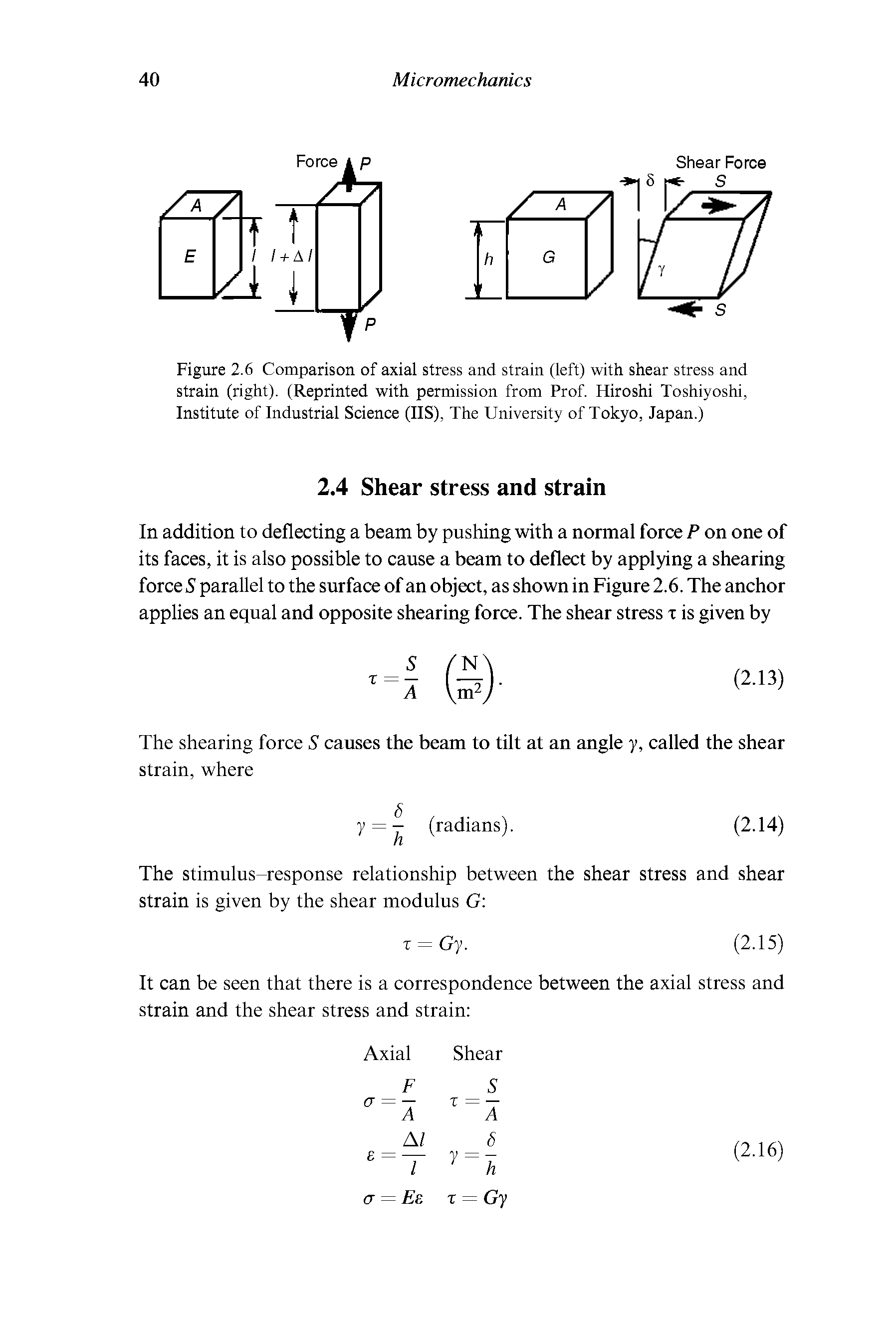 Figure 2.6 Comparison of axial stress and strain (left) with shear stress and strain (right). (Reprinted with permission from Prof. Hiroshi Toshiyoshi, Institute of Industrial Science (IIS), The University of Tokyo, Japan.)...