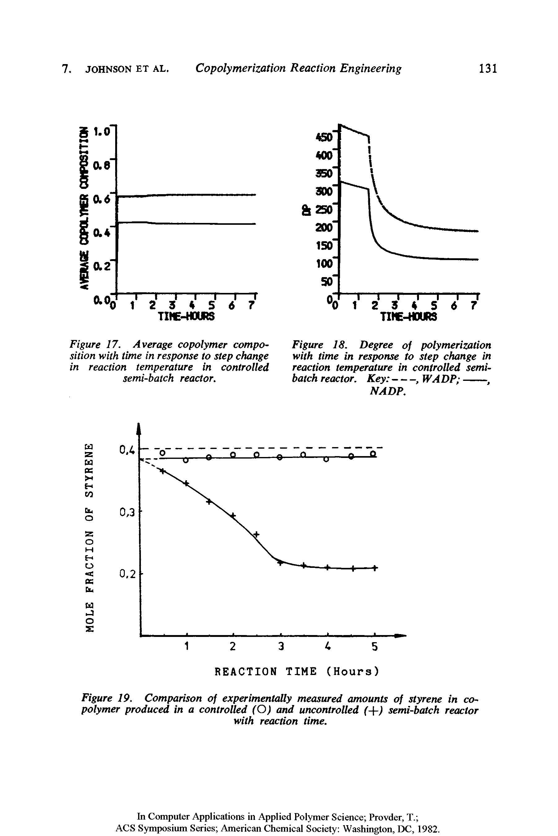 Figure 18. Degree of polymerization with time in response to step change in reaction temperature in controlled semibatch reactor. Key ------, WADP -------,...