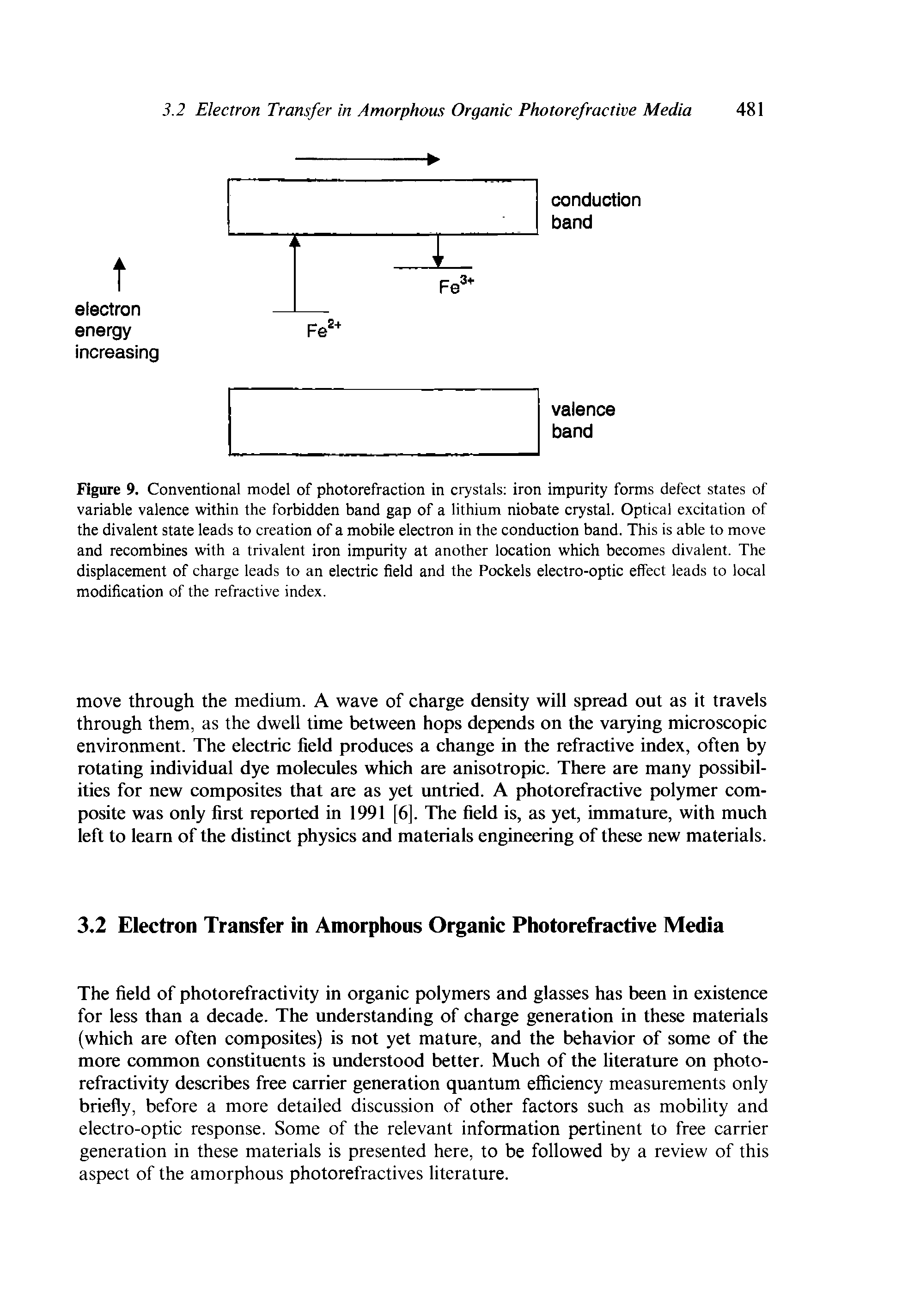 Figure 9. Conventional model of photorefraction in crystals iron impurity forms defect states of variable valence within the forbidden band gap of a lithium niobate crystal. Optical excitation of the divalent state leads to creation of a mobile electron in the conduction band. This is able to move and recombines with a trivalent iron impurity at another location which becomes divalent. The displacement of charge leads to an electric field and the Pockels electro-optic effect leads to local modification of the refractive index.