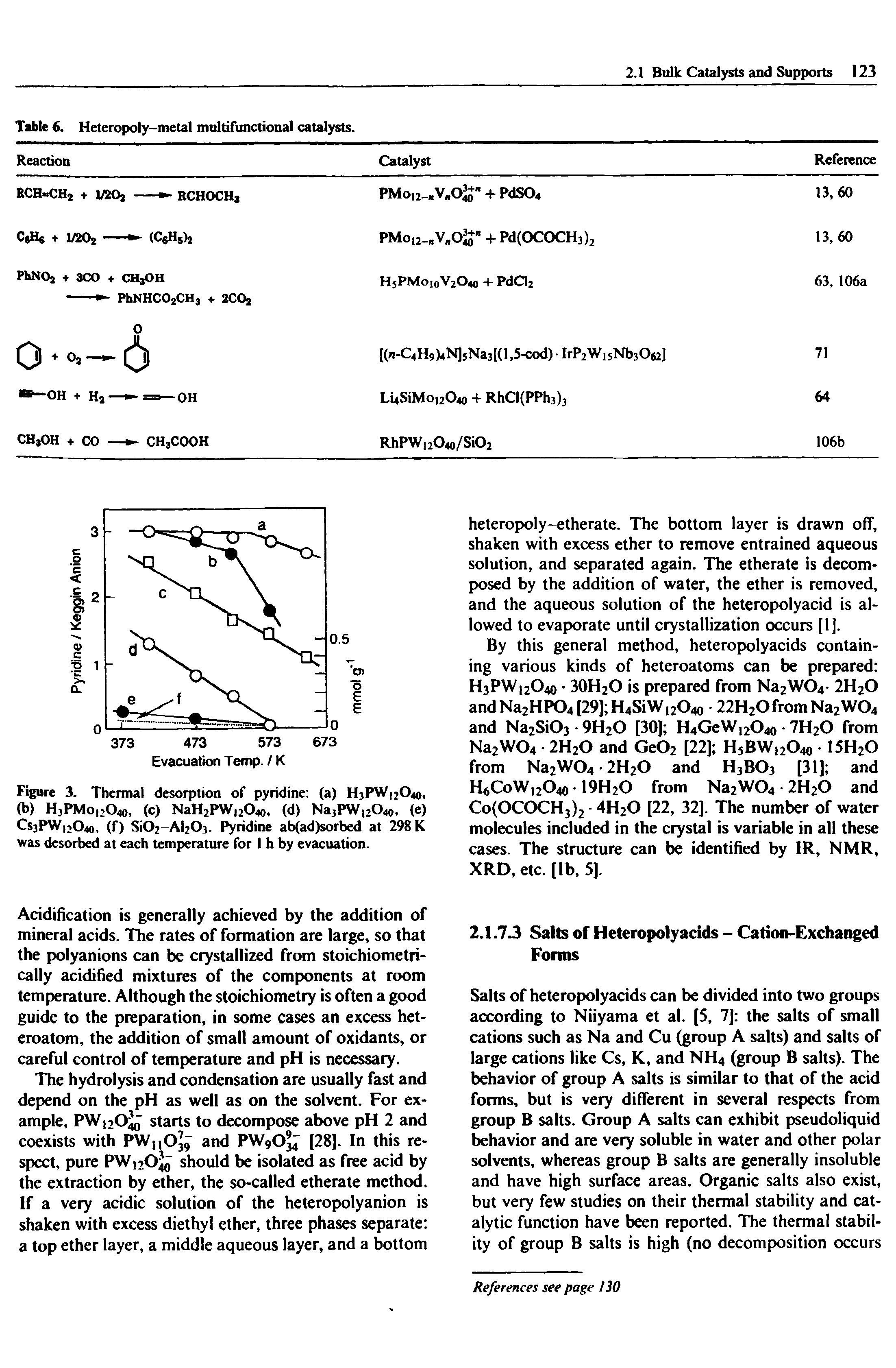 Figure 3. Thermal desorption of pyridine (a) HjPWuO, (b) H3PMoI2O40, (c) NaH2PWl20 o, (d) Na3PWI2O40, (e) CS3PW11O40, (f) Si02-Al203. Pyridine ab(ad)sorbed at 298 K was desorbed at each temperature for 1 h by evacuation.