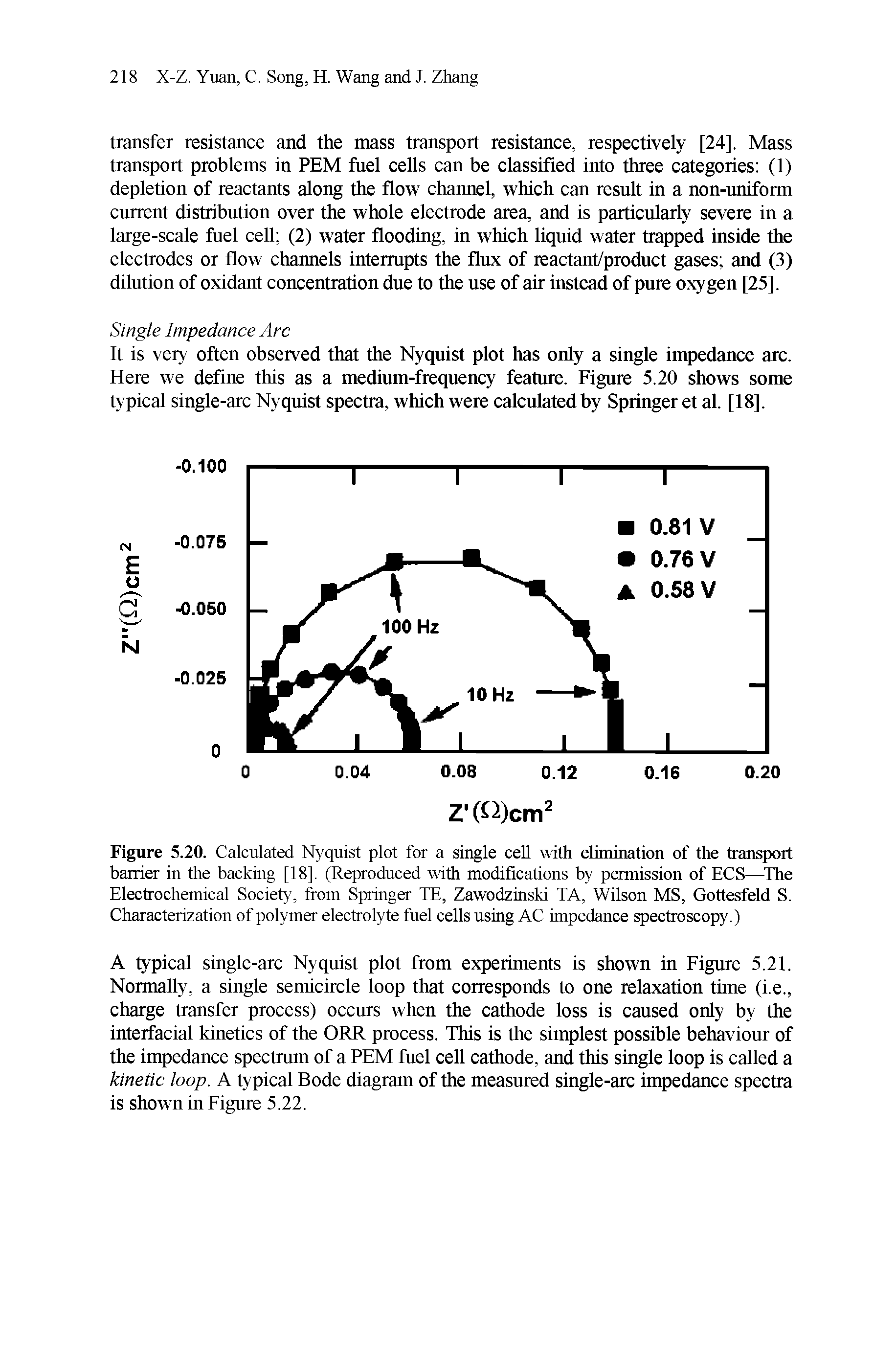 Figure 5.20. Calculated Nyquist plot for a single cell with elimination of the transport barrier in the backing [18], (Reproduced with modifications by permission of ECS—The Electrochemical Society, from Springer TE, Zawodzinski TA, Wilson MS, Gottesfeld S. Characterization of polymer electrolyte fuel cells using AC impedance spectroscopy.)...