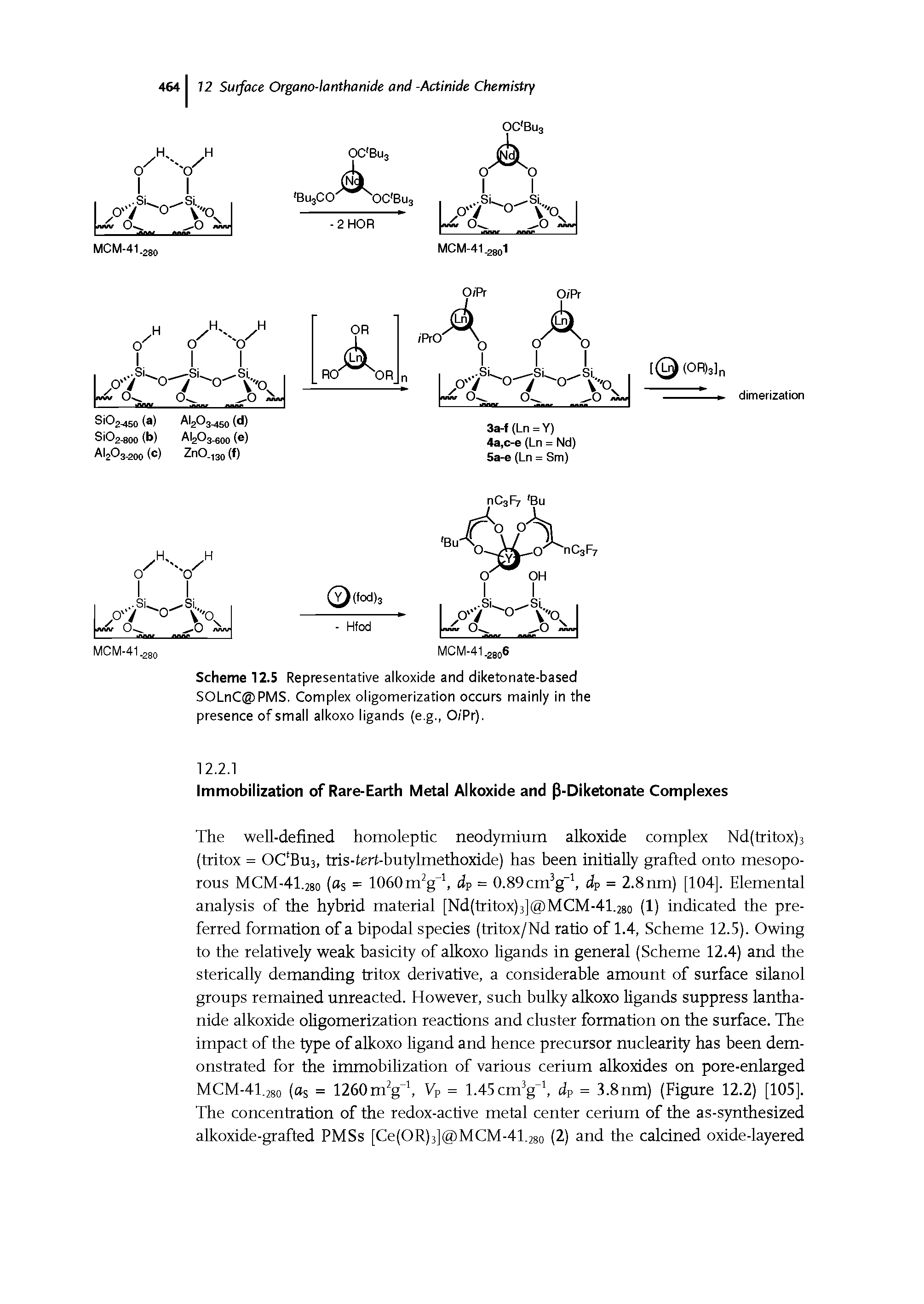Scheme 12.5 Representative alkoxide and diketonate-based SOLnC PMS. Complex oligomerization occurs mainly in the presence of small alkoxo ligands (e.g., O/Pr).