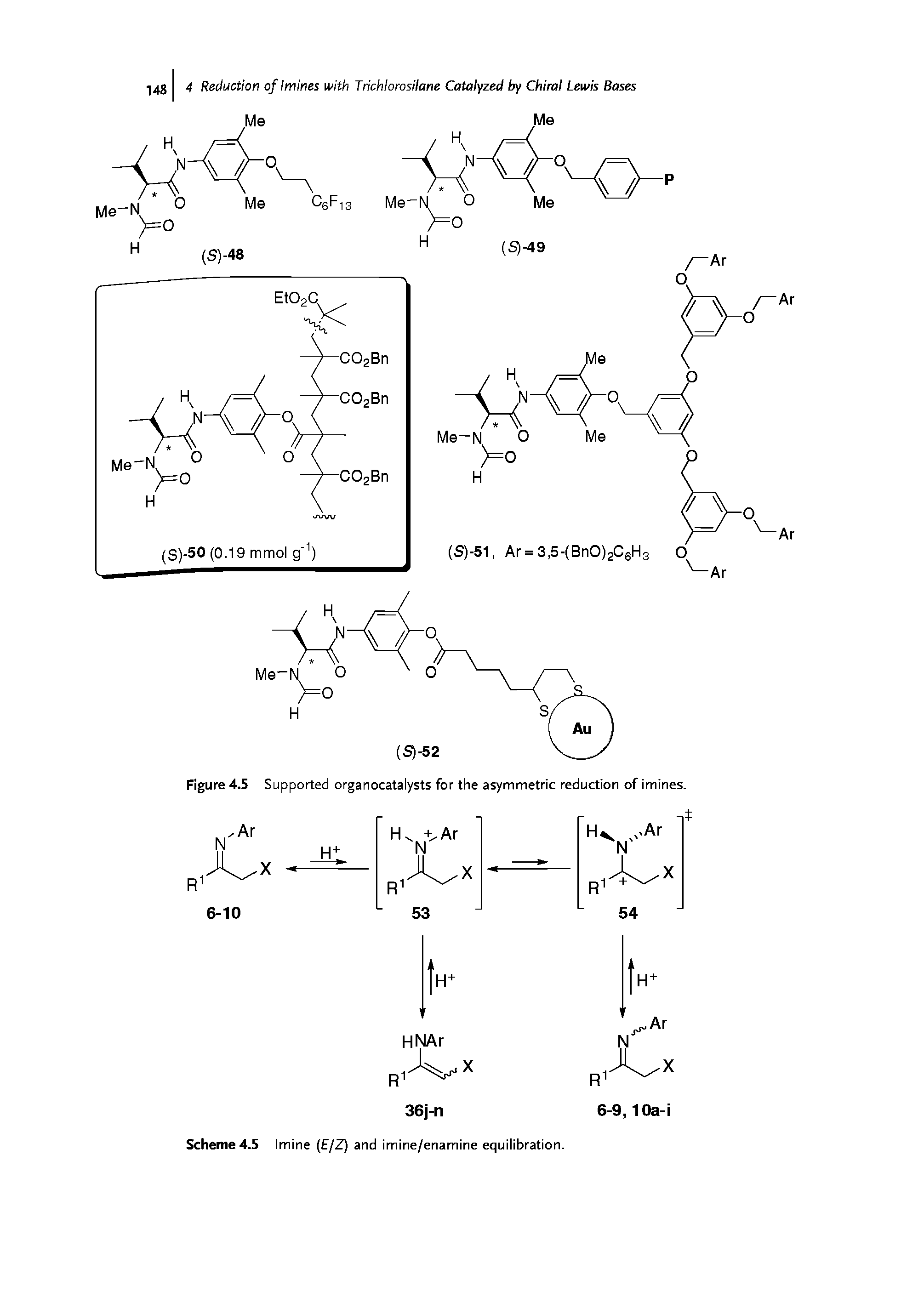 Figure 4.5 Supported organocatalysts for the asymmetric reduction of imines.