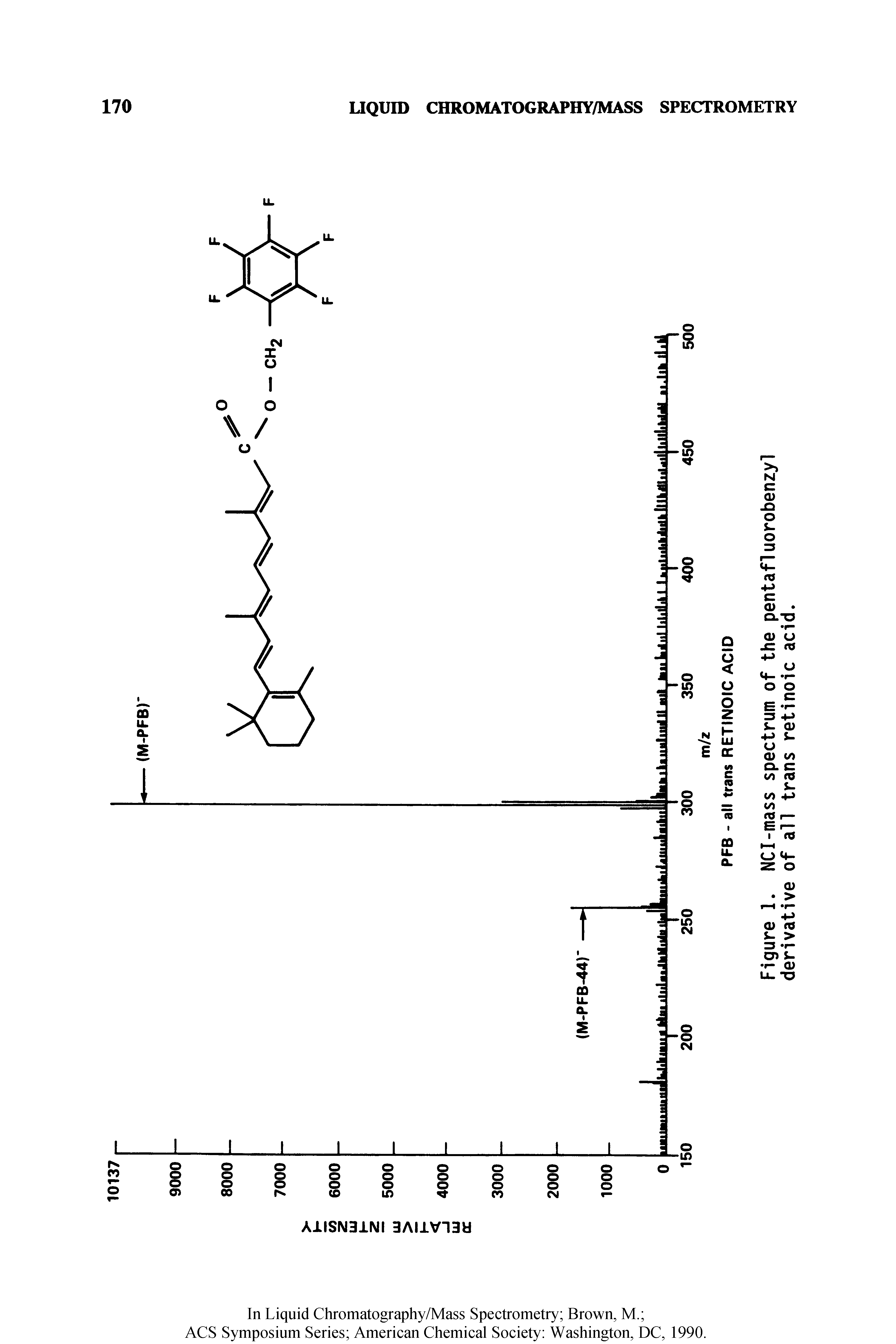 Figure 1. NCI-mass spectrum of the pentafluorobenzyl derivative of all trans retinoic acid.