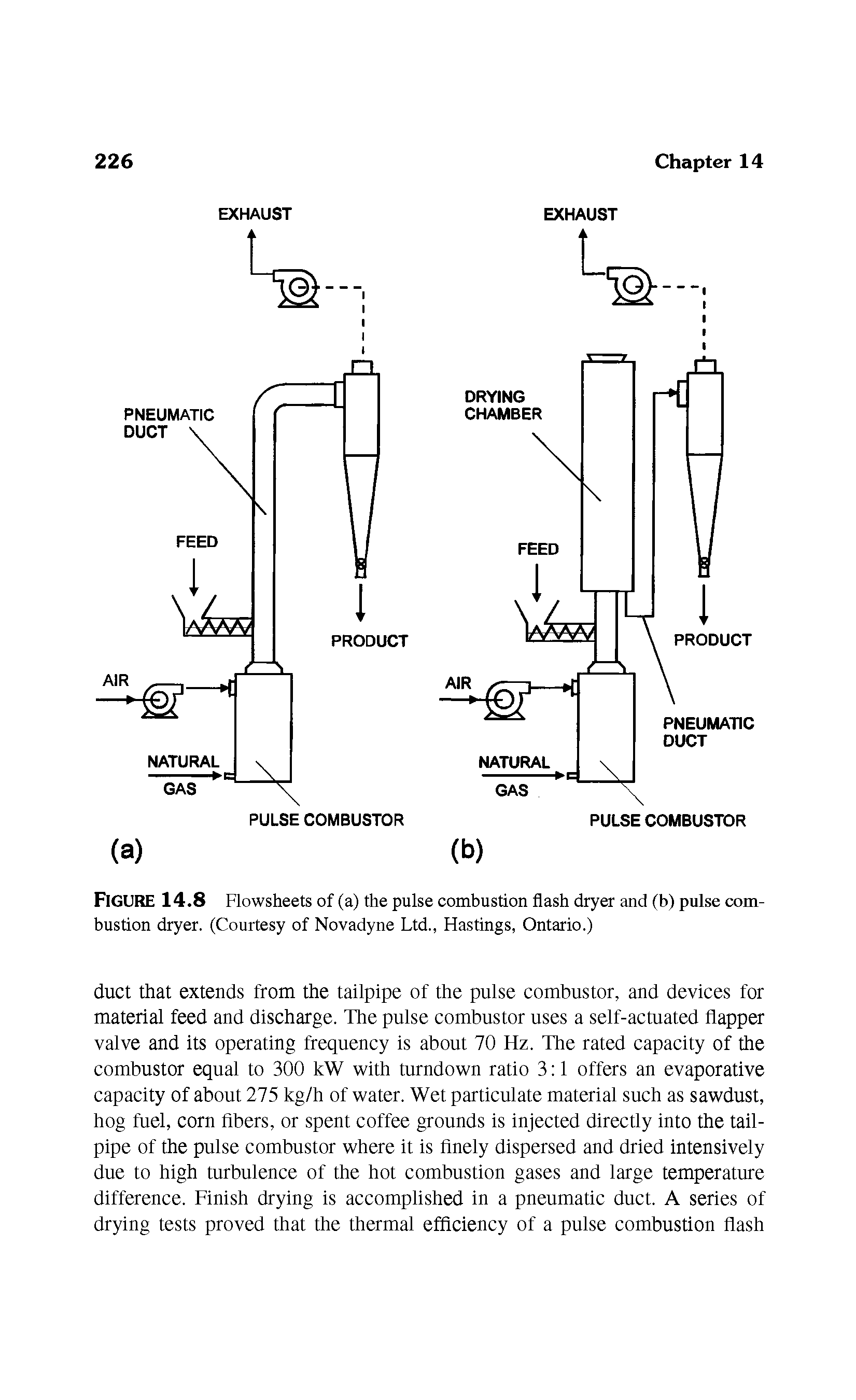 Figure 14.8 Flowsheets of (a) the pulse combustion flash dryer and (b) pulse combustion dryer. (Courtesy of Novadyne Ltd., Hastings, Ontario.)...