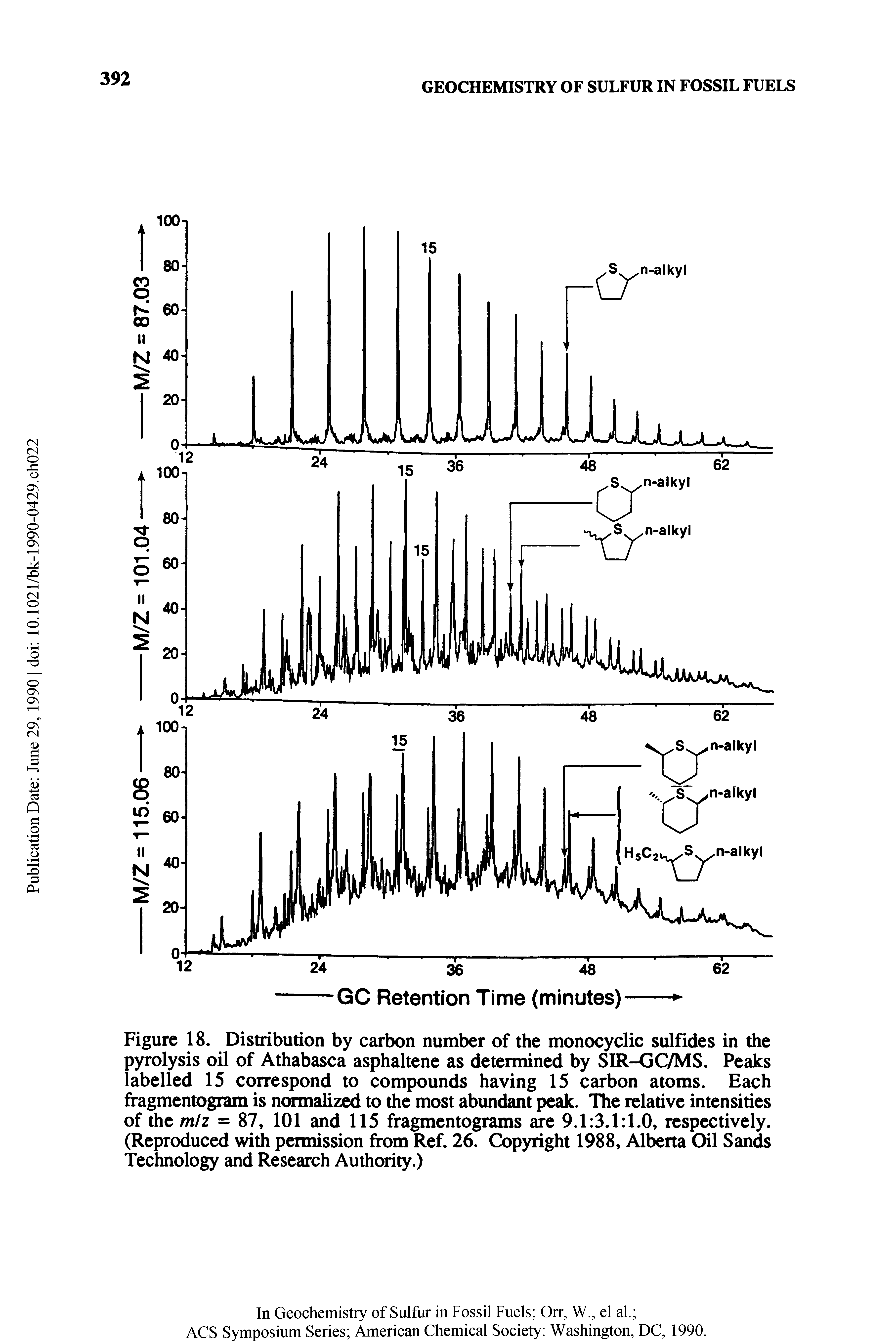 Figure 18. Distribution by carbon number of the monocyclic sulfides in the pyrolysis oil of Athabasca asphaltene as determined by SIR-GC/MS. Peaks labelled 15 correspond to compounds having 15 carbon atoms. Each fragmentogram is normalized to the most abundant peak. The relative intensities of the m/z = 87, 101 and 115 fragmentograms are 9.1 3.1 1.0, respectively. (Reproduced with permission from Ref. 26. Copyright 1988, Alberta Oil Sands Technology and Research Authority.)...