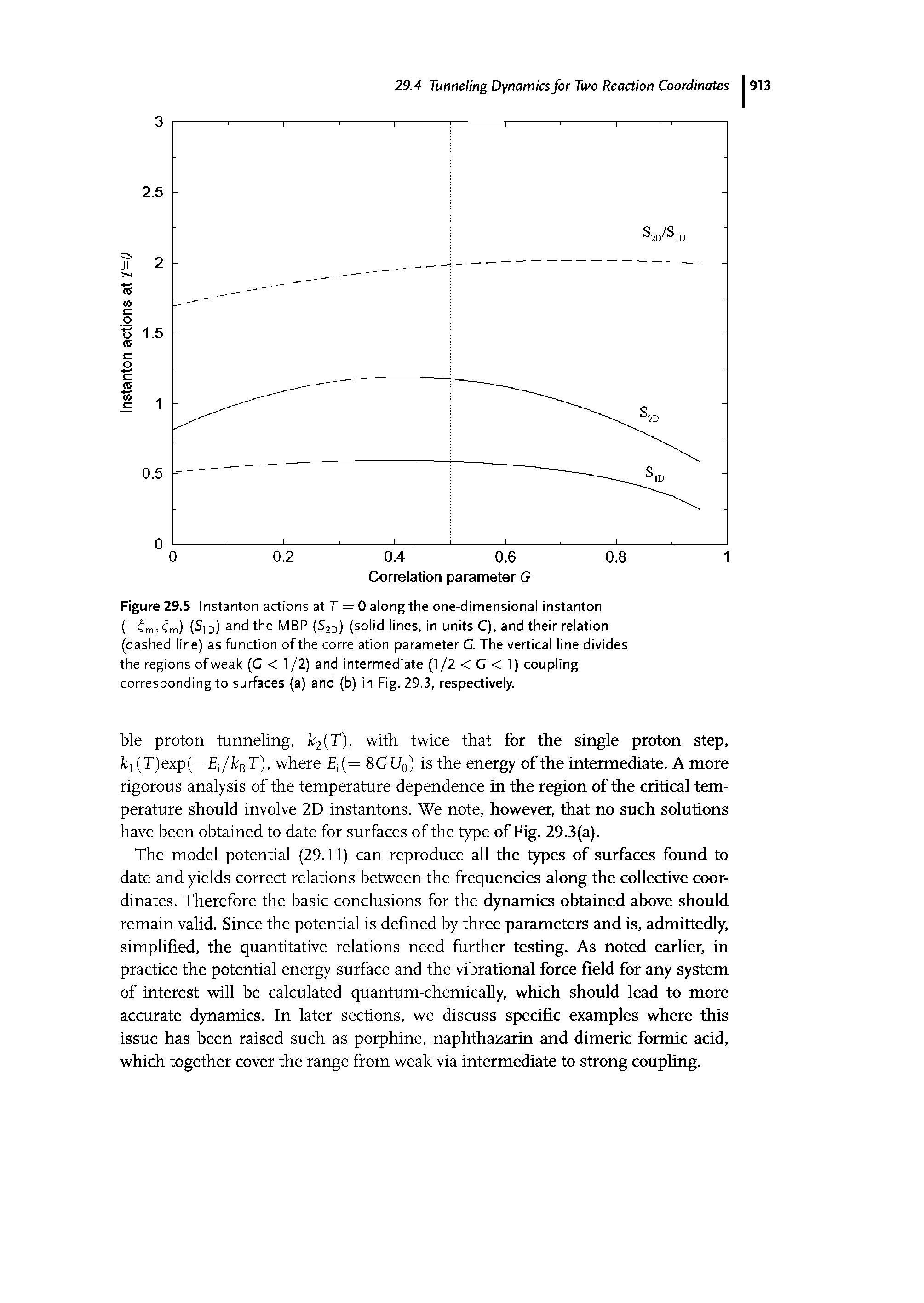 Figure 29.5 Instanton actions at 7 = 0 along the one-dimensional instanton (—( 1 ) and the MBP (S2o) (solid lines, in units C), and their relation (dashed line) as function of the correlation parameter C. The vertical line divides the regions ofweak (C < 1 /2) and intermediate (1/2 < C < 1) coupling corresponding to surfaces (a) and (b) in Fig. 29.3, respectively.