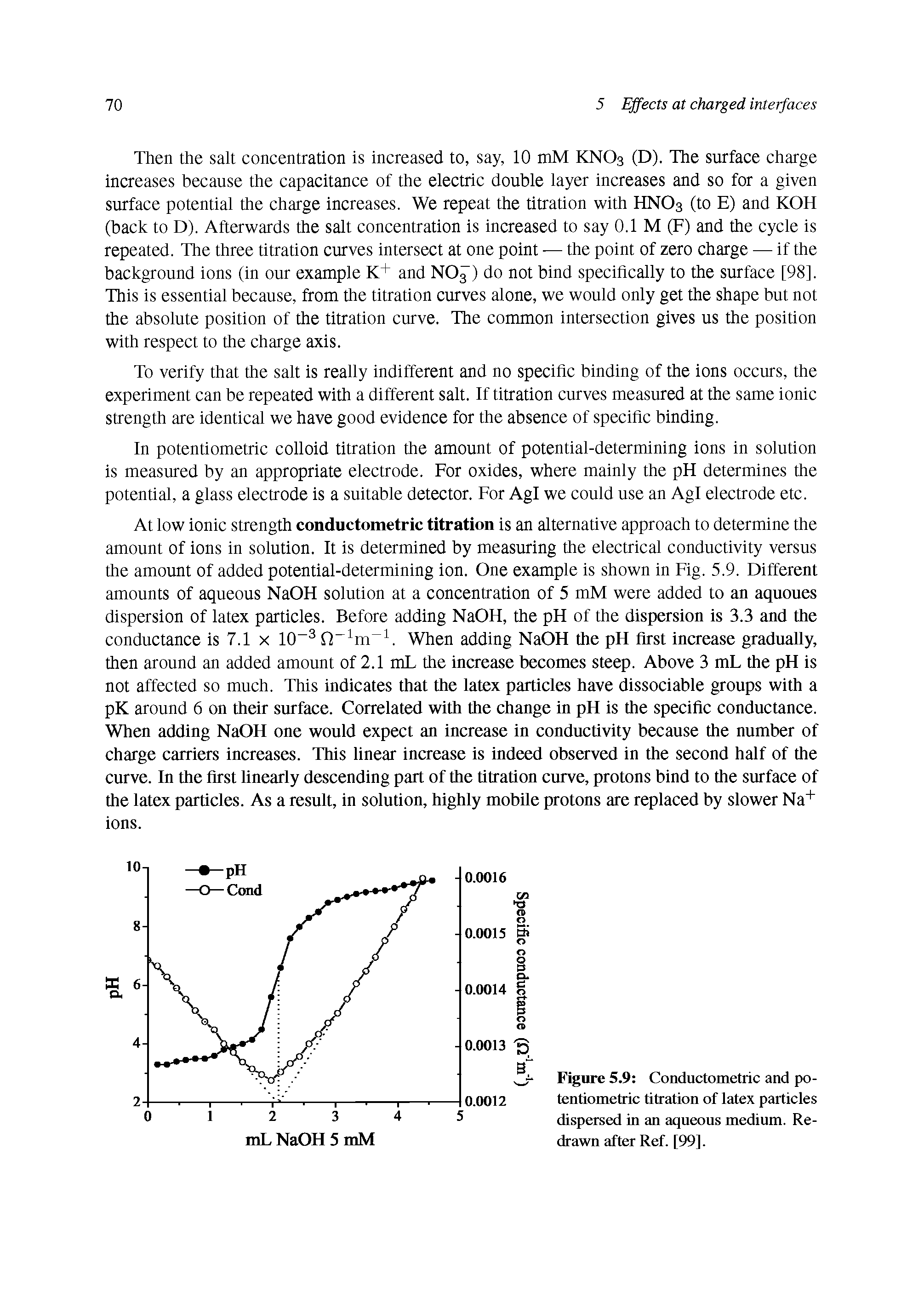 Figure 5.9 Conductometric and potentiometric titration of latex particles dispersed in an aqueous medium. Redrawn after Ref. [99].