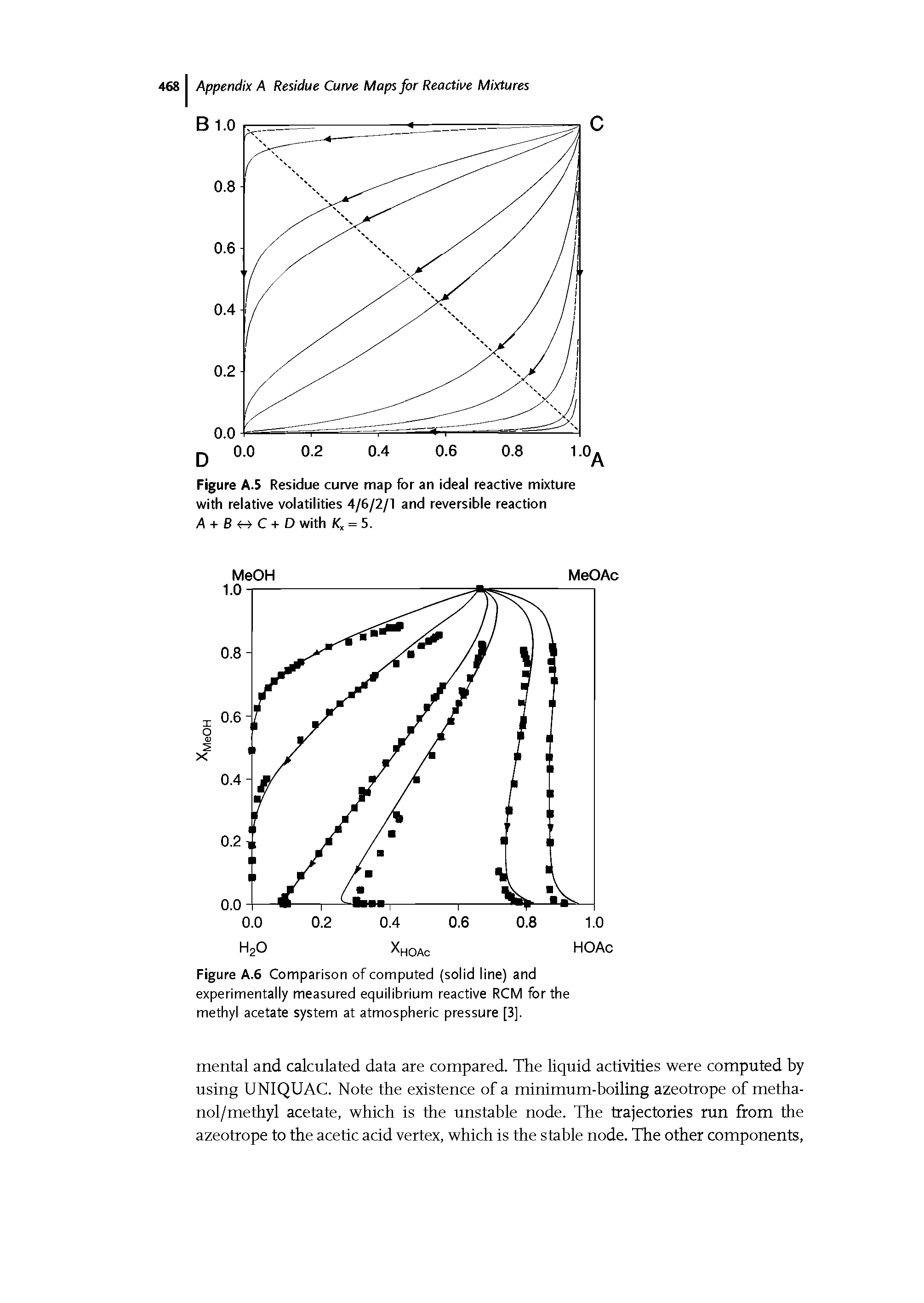 Figure A.6 Comparison of computed (solid line) and experimentally measured equilibrium reactive RCM for the methyl acetate system at atmospheric pressure [3],...