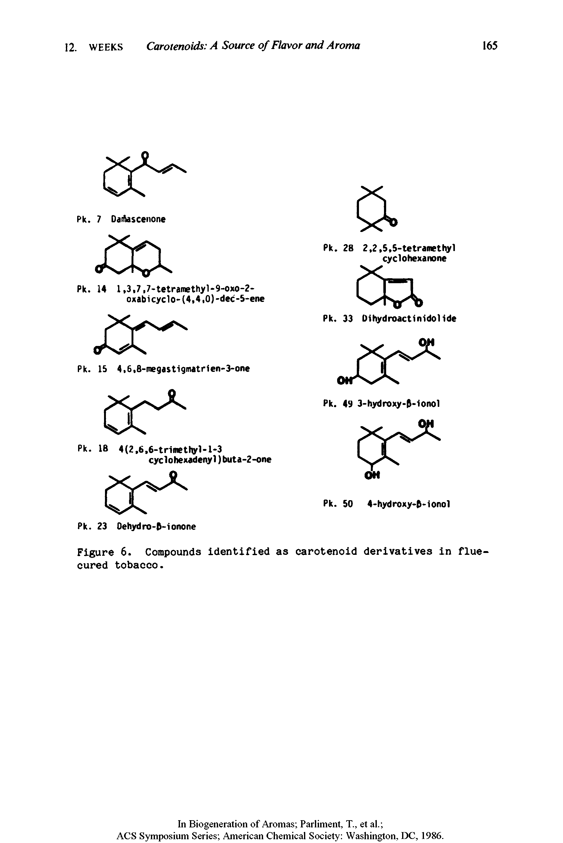 Figure 6. Compounds identified as carotenoid derivatives in flue-cured tobacco.