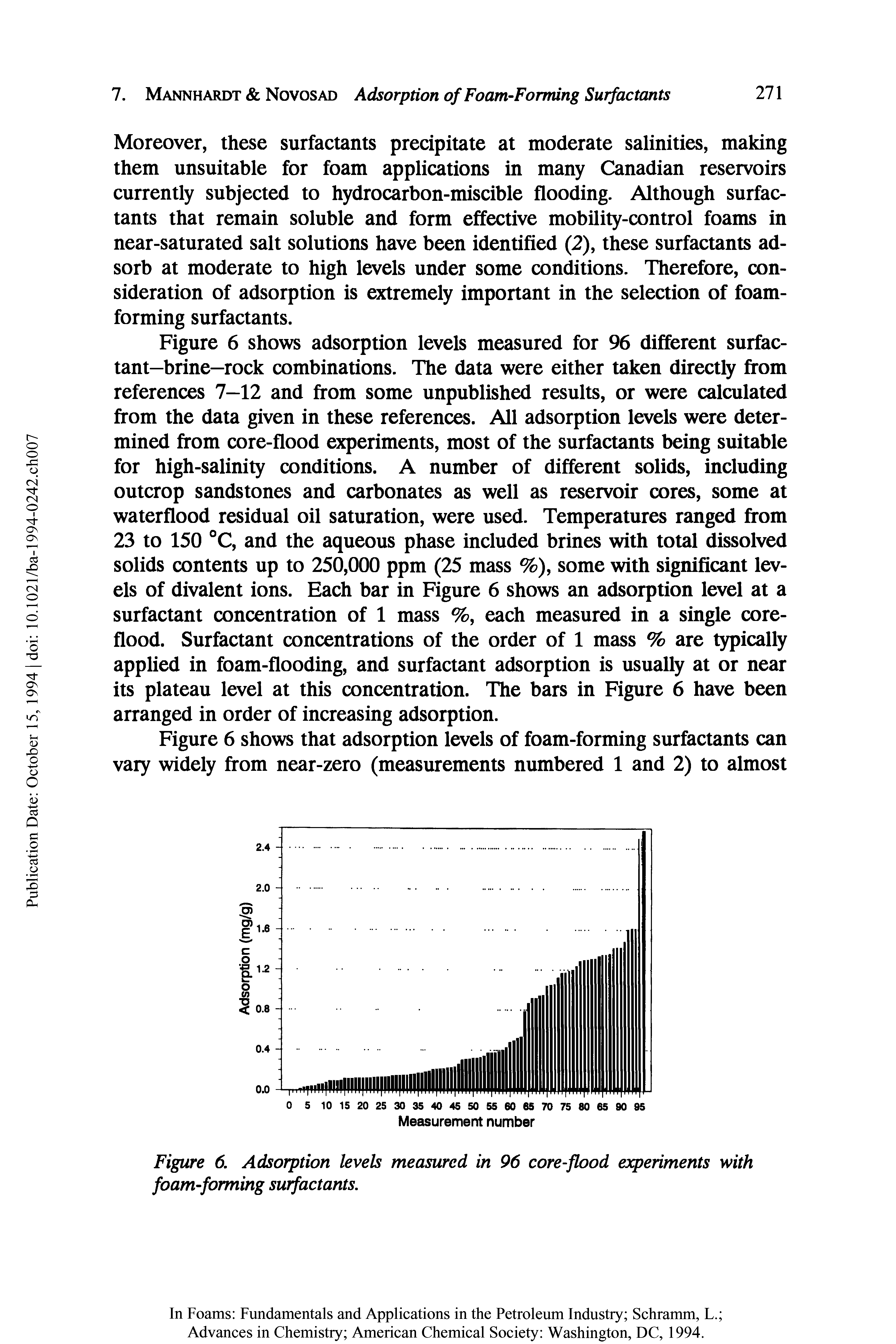 Figure 6. Adsorption levels measured in 96 core-flood experiments with foam-forming surfactants.