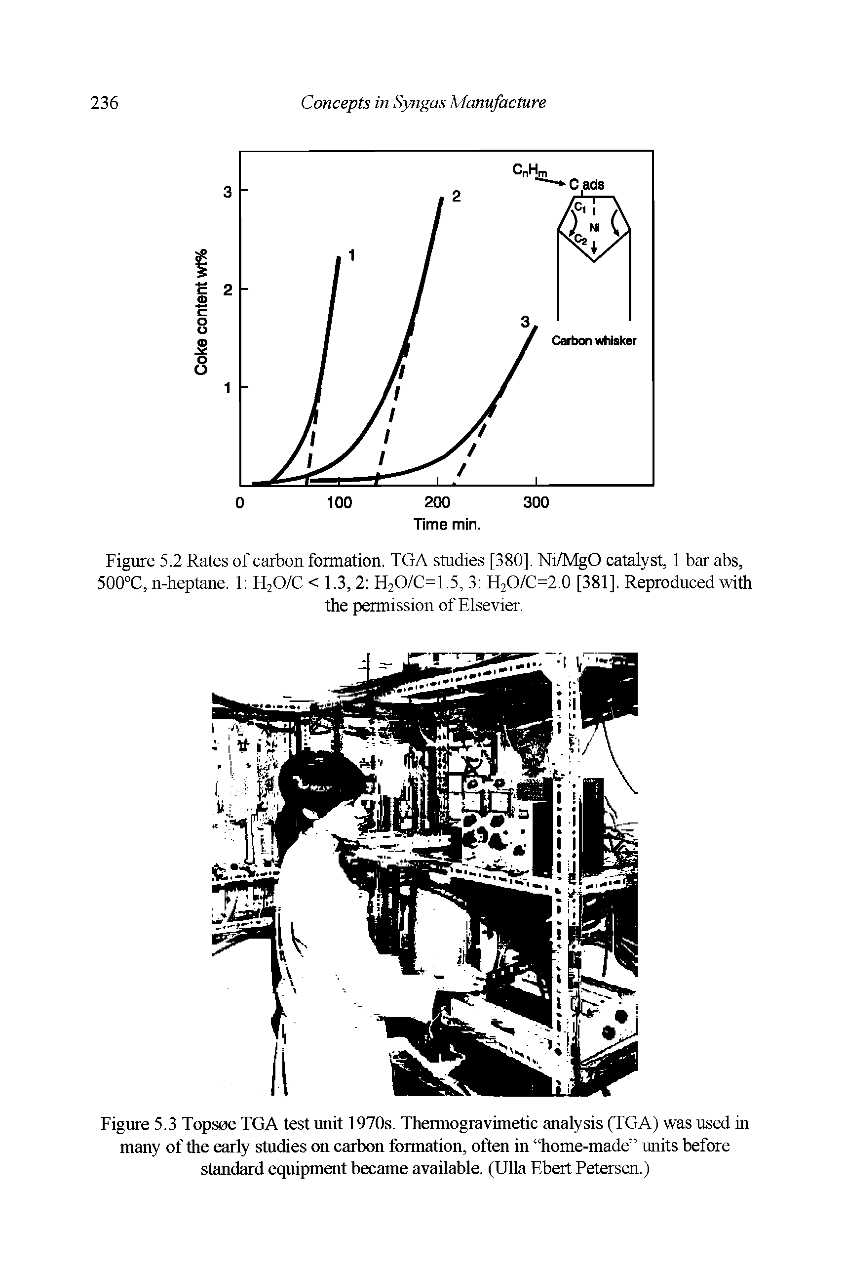 Figure 5.3 Topsoe TGA test unit 1970s. Thermogravimetic analysis (TGA) was used in many of the early studies on carbon formation, often in home-made units before standard equipment became available. (Ulla Ebert Petersen.)...