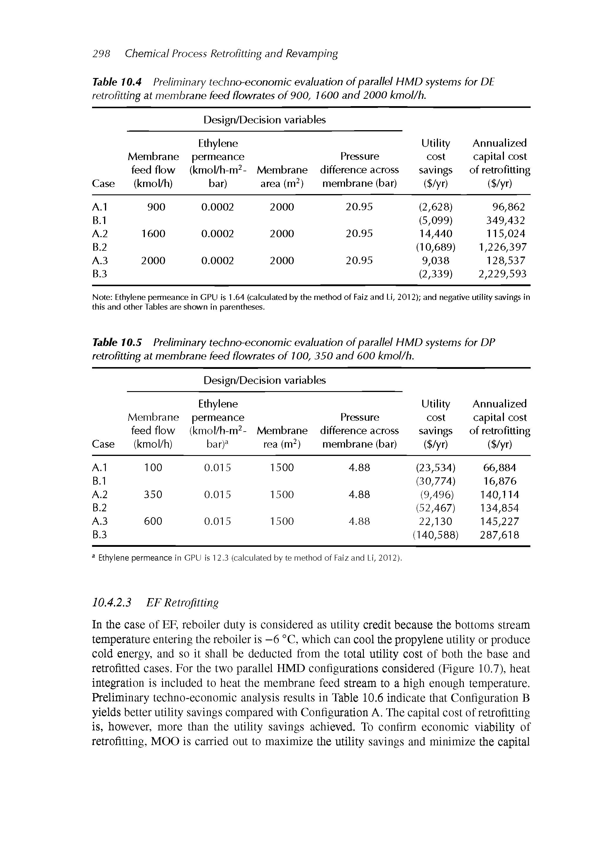 Table 10,4 Preliminary techno-economic evaluation of parallel HMD systems for DE retrofitting at membrane feed flowrates of 900, 1600 and 2000 kmol/h.