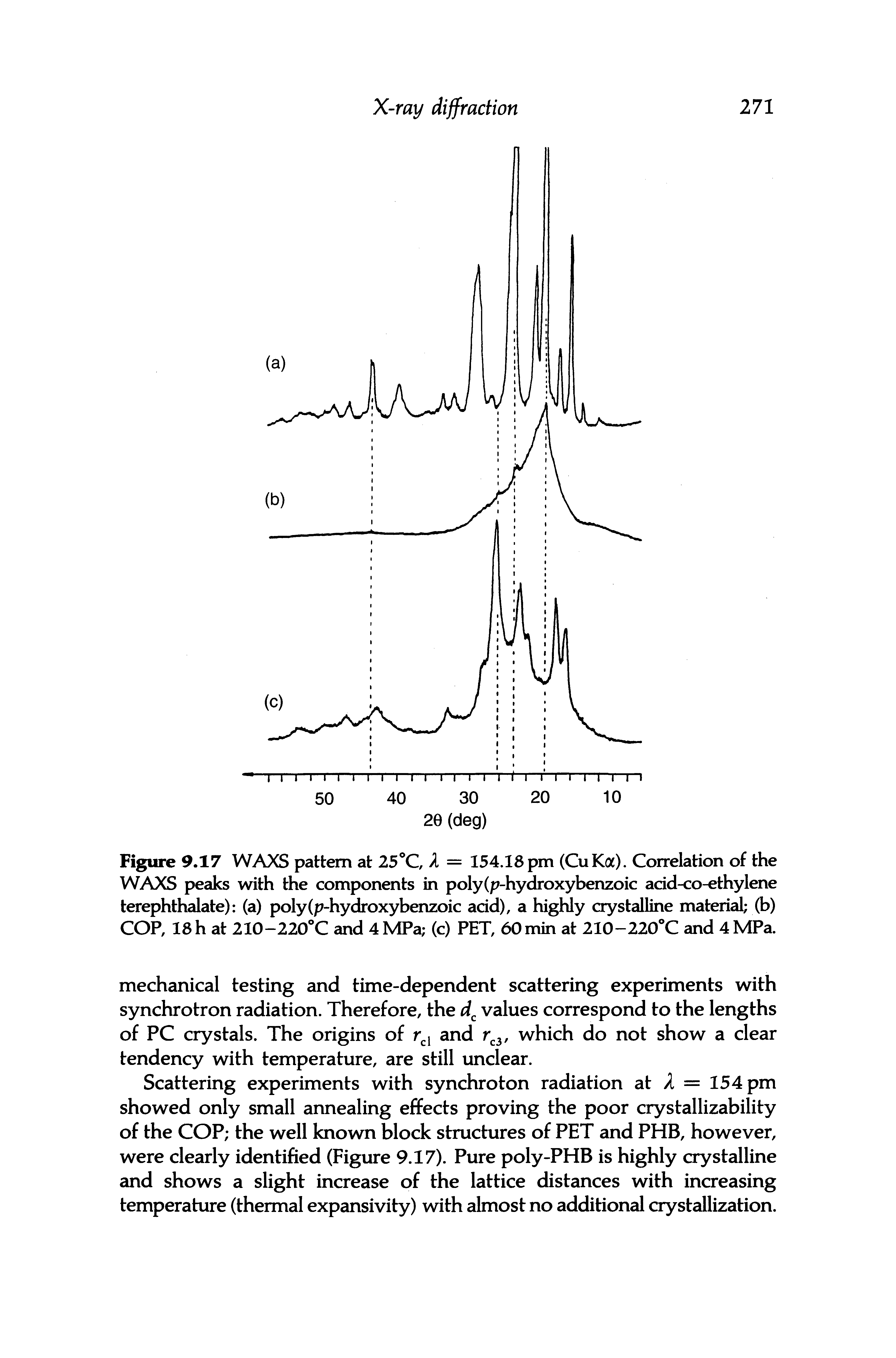 Figure 9.17 WAXS pattern at 25 C A = 154.18 pm (CuKa). Correlation of the WAXS peaks with the components in poly(p-hydroxybenzoic acid-co-ethylene terephthalate) (a) poly(p-hydroxybenzoic acid), a highly crystalline material (b) COP, 18h at 210-220 C and 4 MPa (c) PET, 60 min at 210-220 C and 4 MPa.