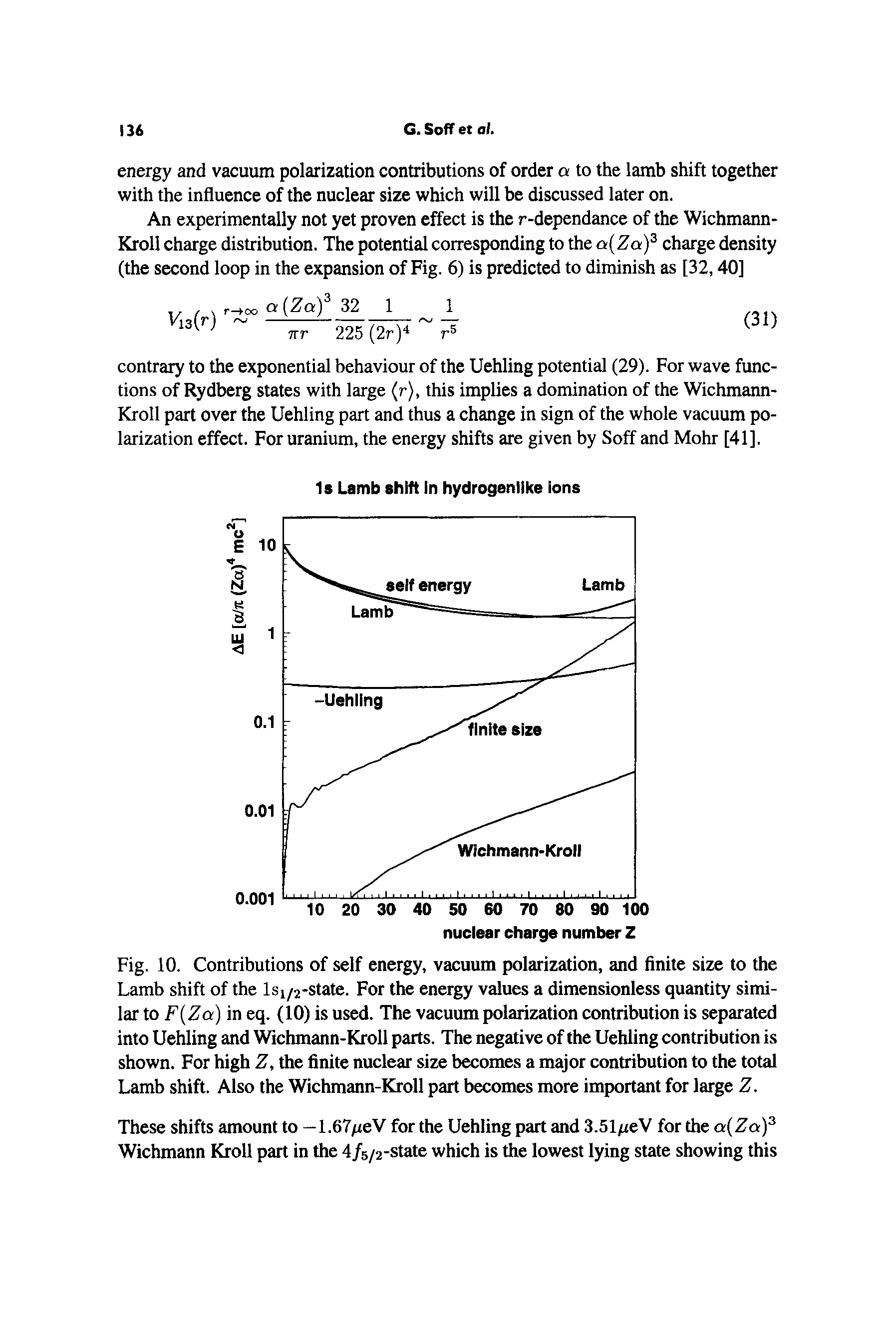 Fig. 10. Contributions of self energy, vacuum polarization, and finite size to the Lamb shift of the lsi/2-state. For the energy values a dimensionless quantity similar to F Za) in eq. (10) is used. The vacuum polarization contribution is separated into Uehling and Wichmann-Kroll parts. The negative of the Uehling contribution is shown. For high Z, the finite nuclear size becomes a major contribution to the total Lamb shift. Also the Wichmann-Kroll part becomes more important for large Z.