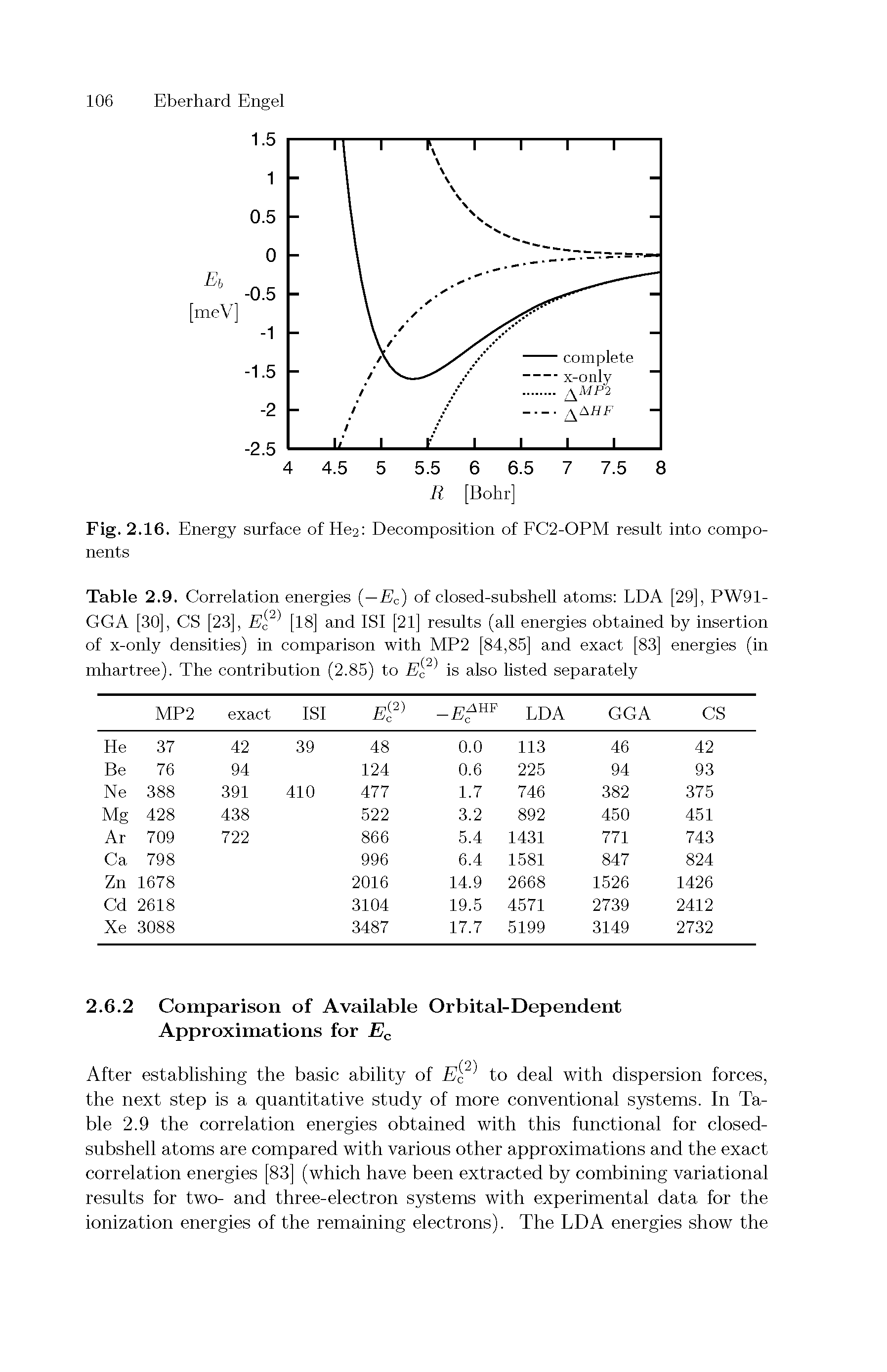 Table 2.9. Correlation energies —Ec) of closed-subshell atoms EDA [29], PW91-GGA [30], CS [23], e [18] and ISl [21] results (all energies obtained by insertion of x-only densities) in comparison with MP2 [84,85] and exact [83] energies (in mhartree). The contribution (2.85) to E is also listed separately...