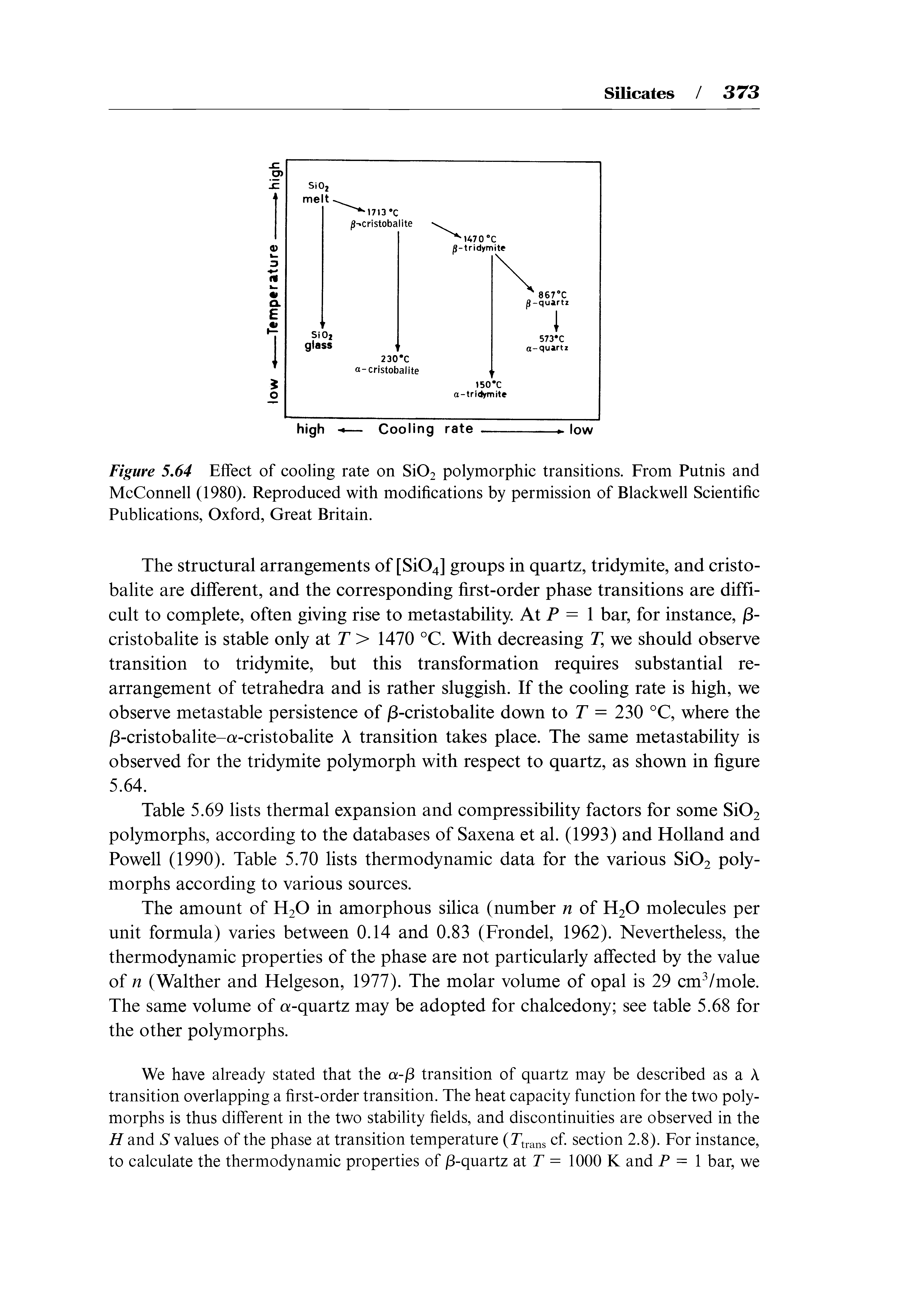 Figure 5.64 Effect of cooling rate on Si02 polymorphic transitions. From Putnis and McConnell (1980). Reproduced with modifications by permission of Blackwell Scientific Publications, Oxford, Great Britain.