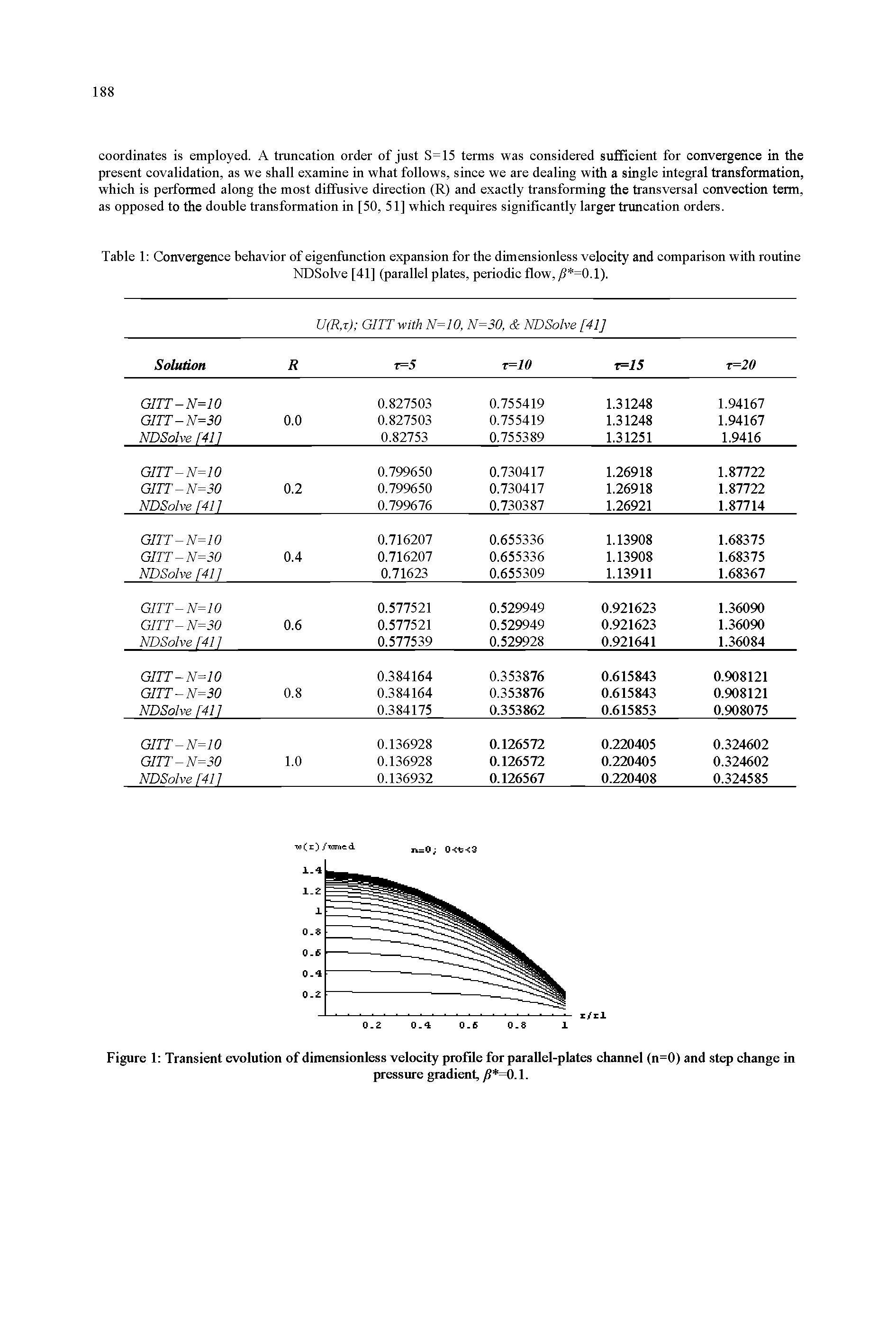 Table 1 Convergence behavior of eigenfunction expansion for the dimensionless velocity and comparison with routine NDSolve [41] (parallel plates, periodic flow, j5 =0.1).