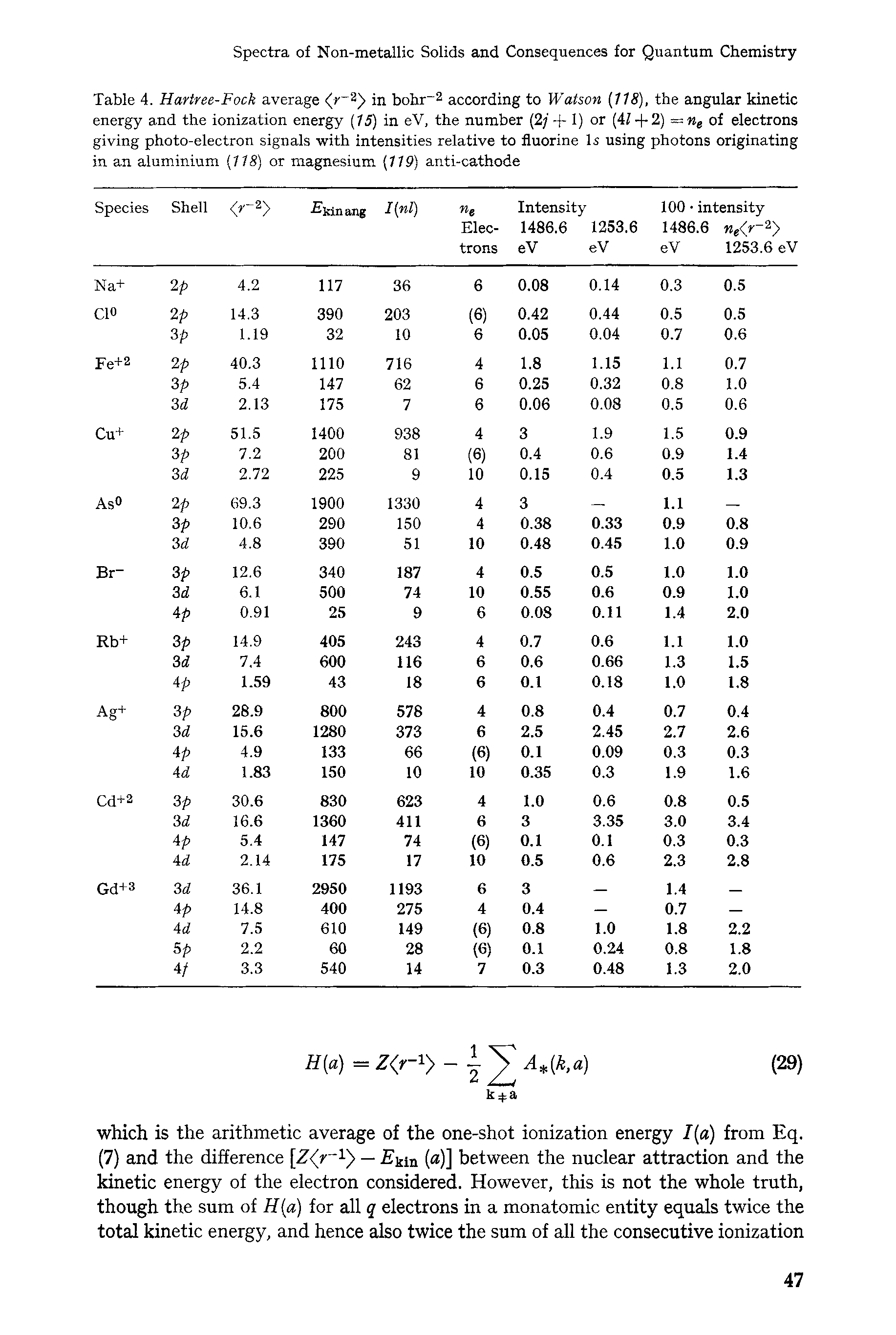 Table 4. Hartree-Fock average <r 2> in bohr-2 according to Watson (118), the angular kinetic energy and the ionization energy (15) in eV, the number (2 + 1) or (41 + 2) = ne of electrons giving photo-electron signals with intensities relative to fluorine Is using photons originating in an aluminium (118) or magnesium (119) anti-cathode...