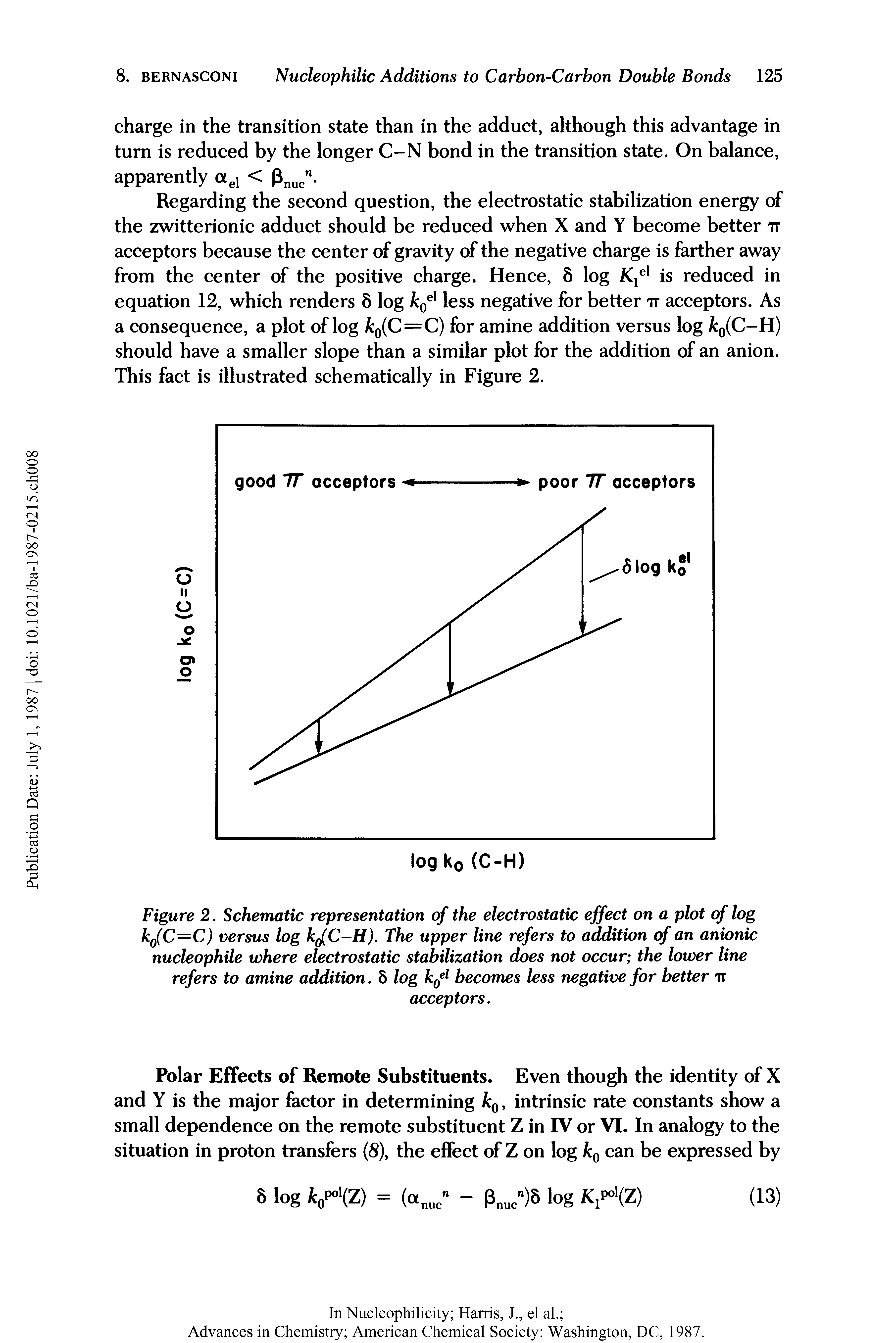 Figure 2. Schematic representation of the electrostatic effect on a plot of log k0(C=C) versus log k C-H). The upper line refers to addition of an anionic nucleophile where electrostatic stabilization does not occur the lower line refers to amine addition. 8 log k0el becomes less negative for better tt...