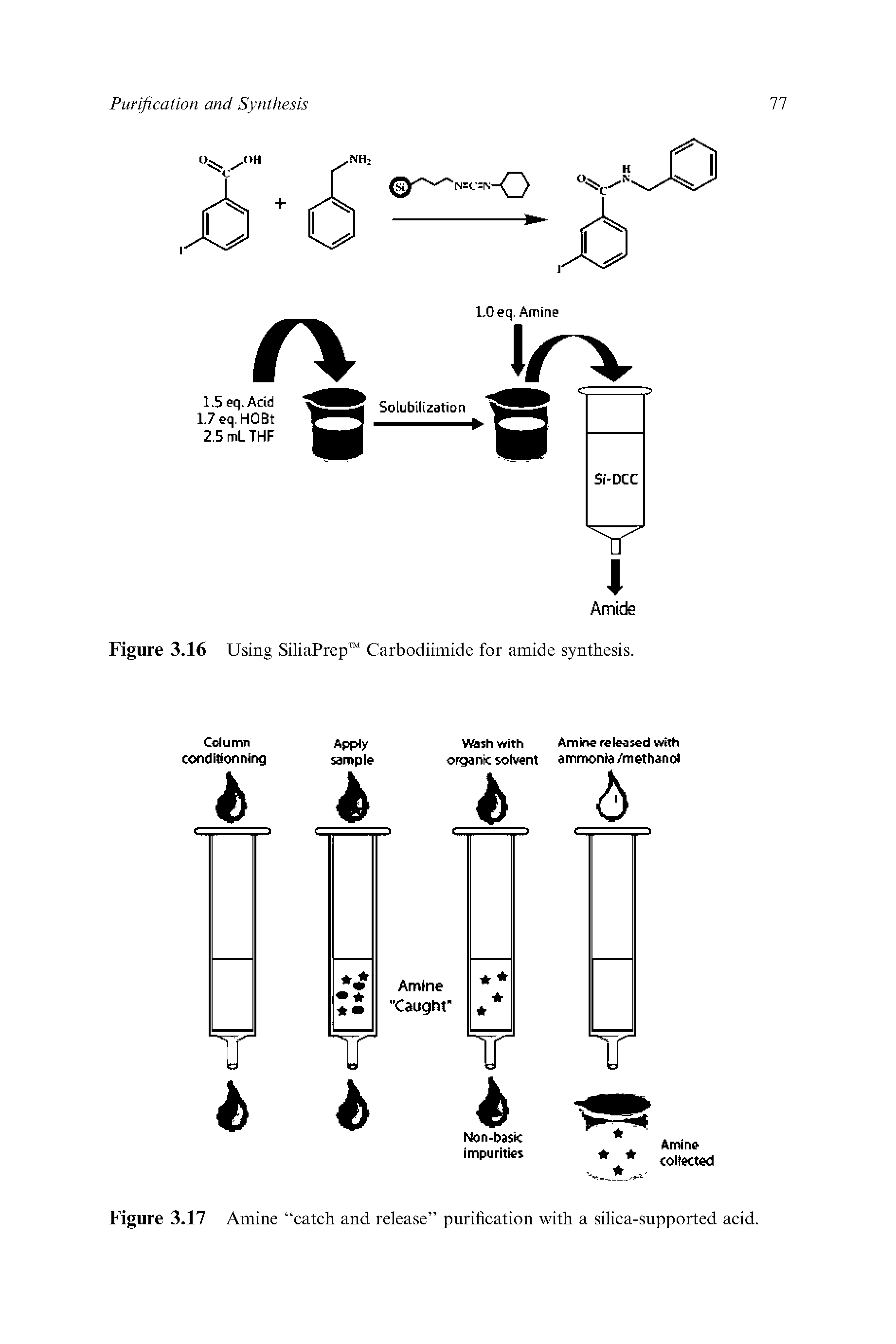 Figure 3.17 Amine catch and release purification with a silica-supported acid.