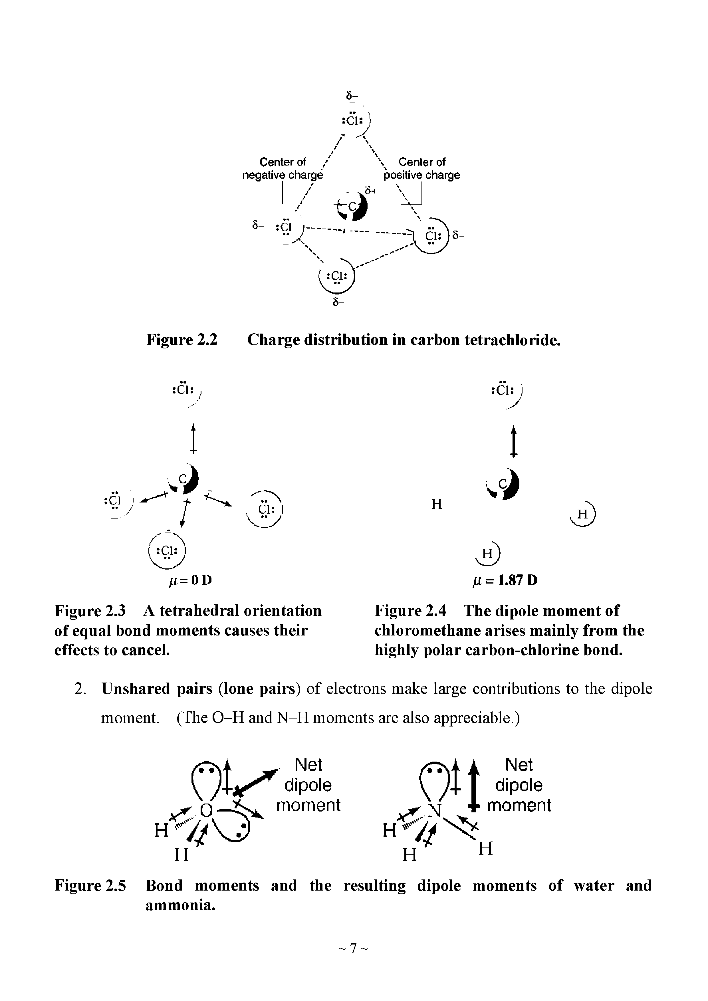 Figure 2.5 Bond moments and the resulting dipole moments of water and ammonia.