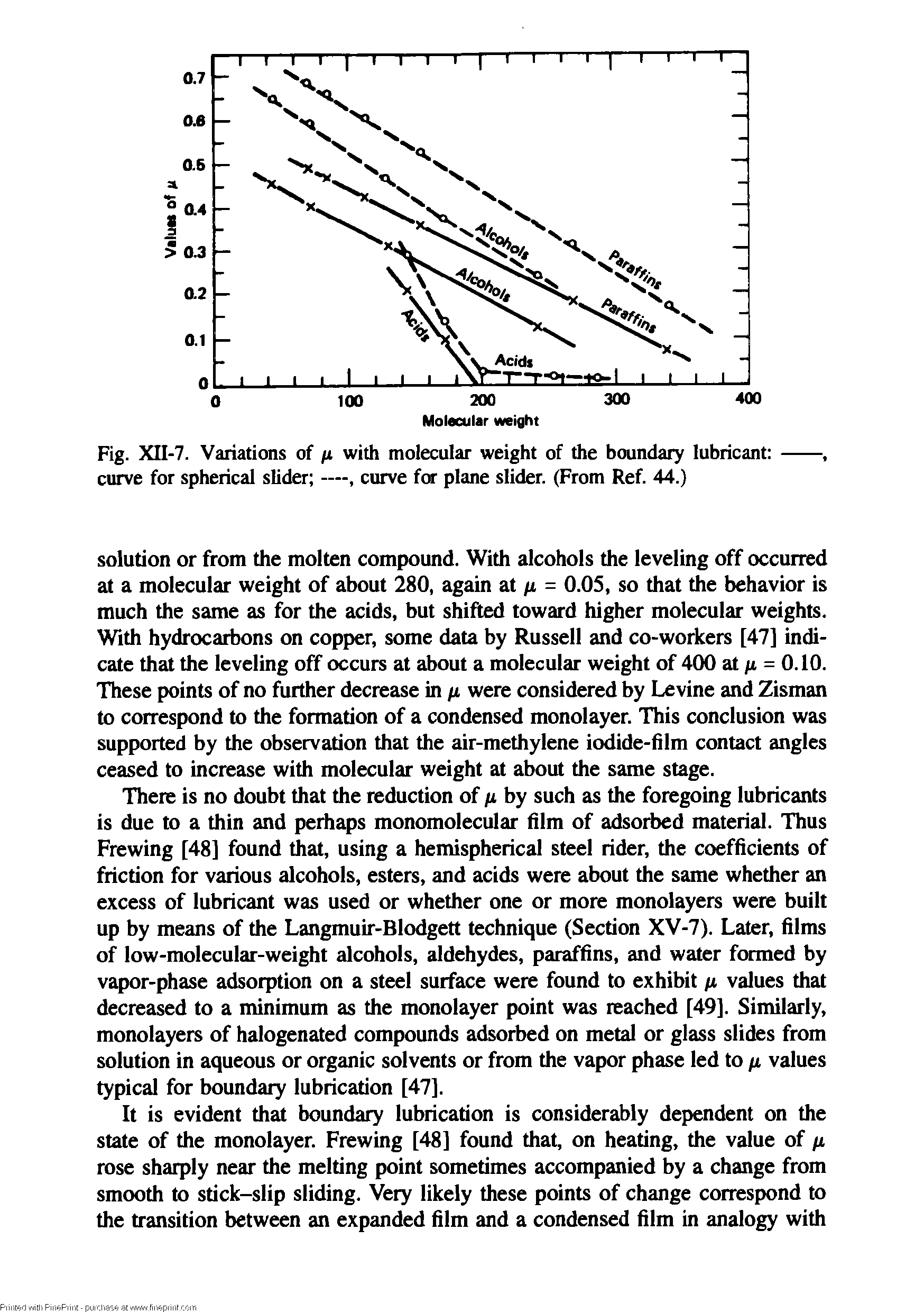 Fig. XII-7. Variations of /i with molecular weight of the boundary lubricant curve for spherical slider —, curve for plane slider. (From Ref. 44.)...