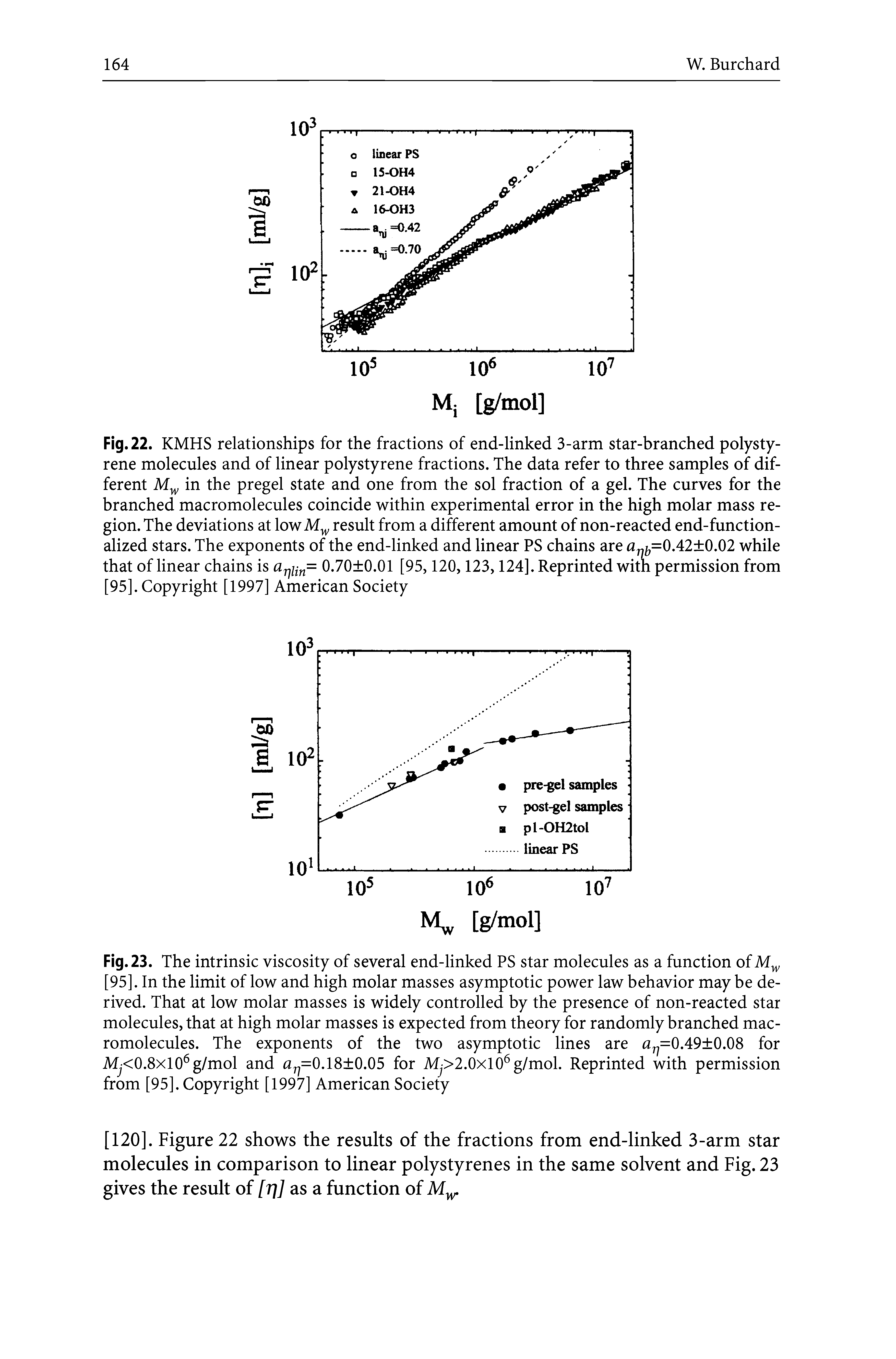 Fig. 23. The intrinsic viscosity of several end-linked PS star molecules as a function ofM [95]. In the limit of low and high molar masses asymptotic power law behavior may be derived. That at low molar masses is widely controlled by the presence of non-reacted star molecules, that at high molar masses is expected from theory for randomly branched macromolecules. The exponents of the two asymptotic lines are a =0.49 0.08 for M <0.8x10 g/mol and a =0.18 0.05 for M >2.0xl0 g/mol. Reprinted with permission from [95]. Copyright [1997] American Society...