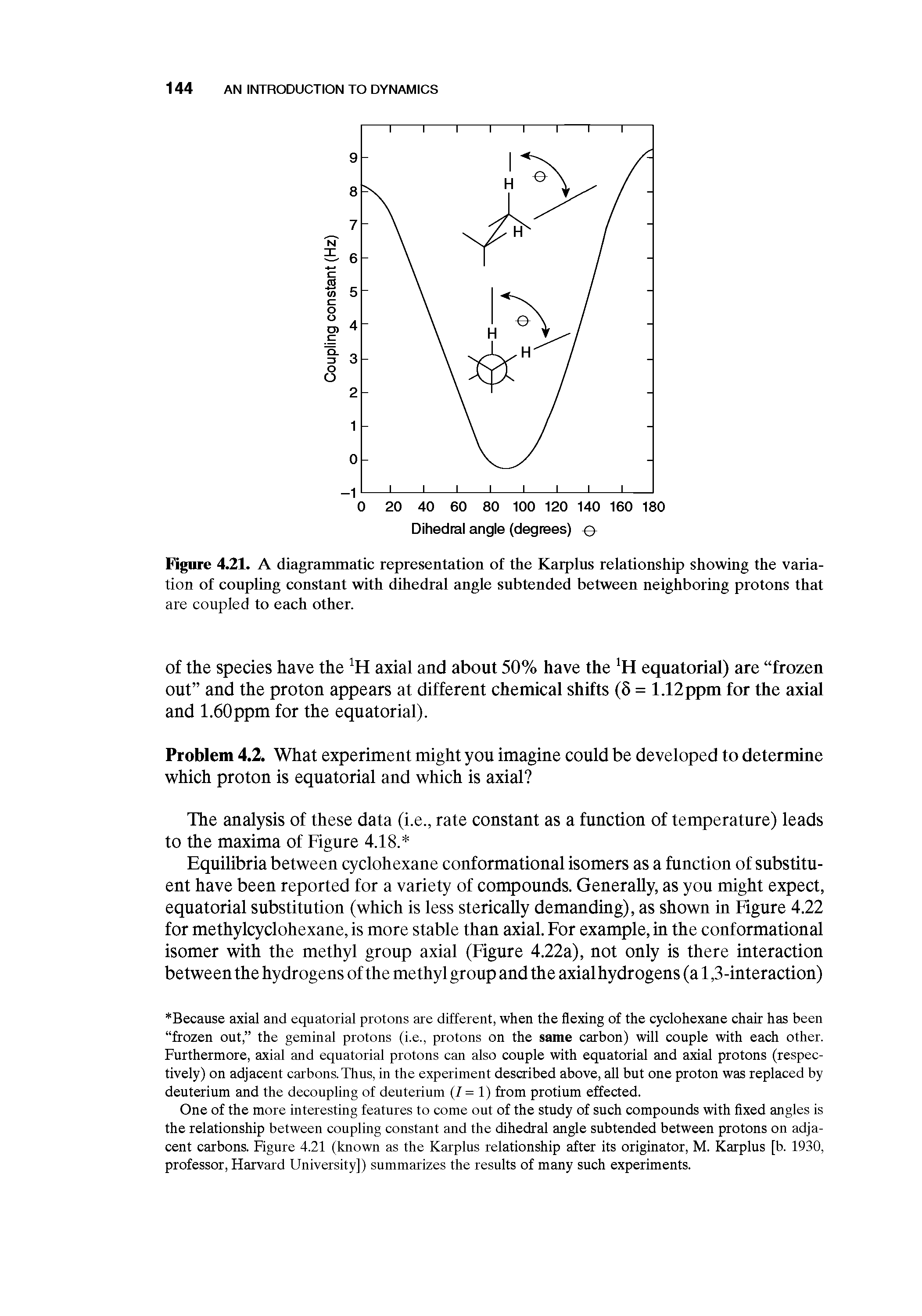 Figure 4.21. A diagrammatic representation of the Karpins relationship showing the variation of coupling constant with dihedral angle snbtended between neighboring protons that are coupled to each other.