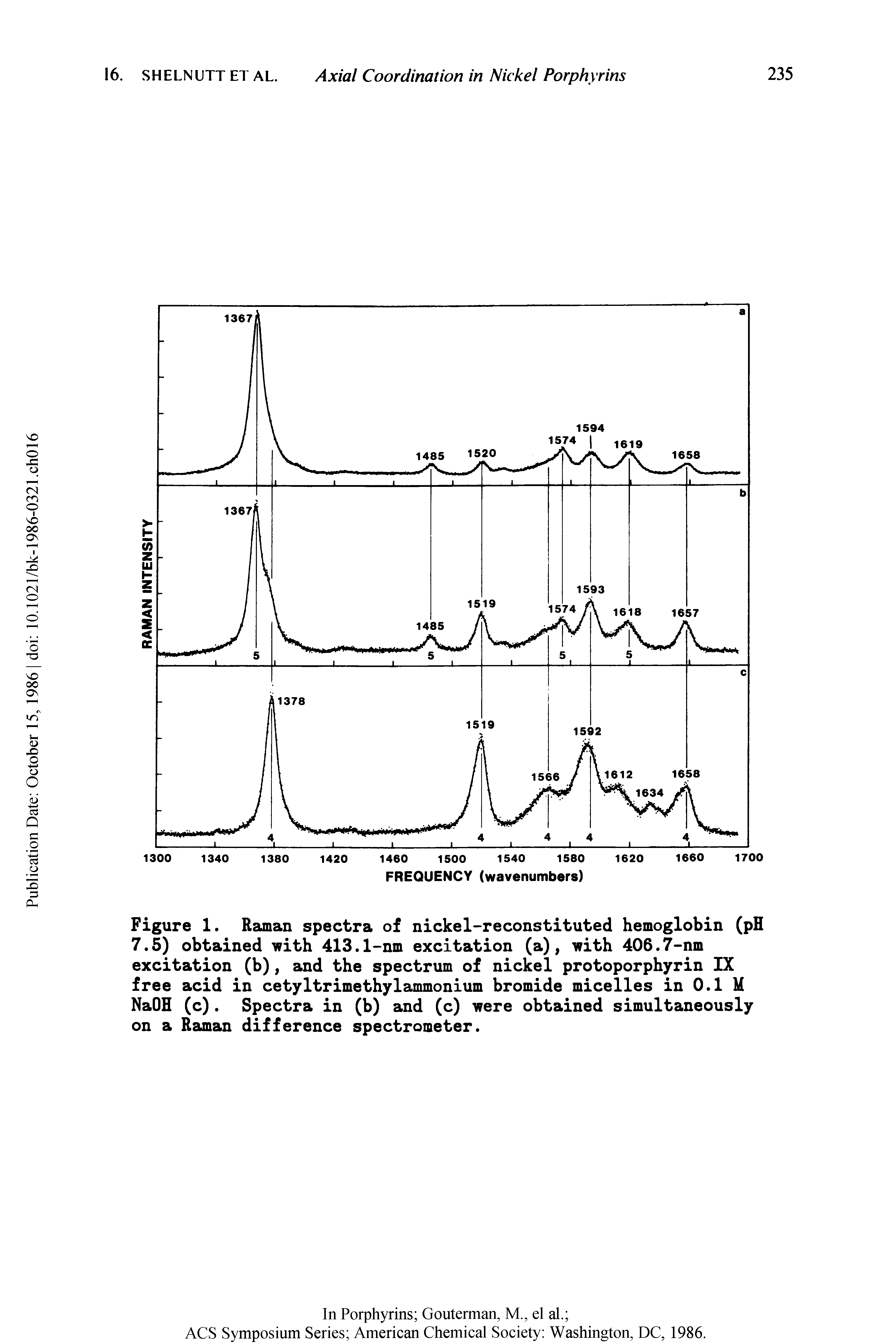 Figure 1. Raman spectra of nickel-reconstituted hemoglobin (pH 7.5) obtained with 413.1-nm excitation (a), with 406.7-nm excitation (b), and the spectrum of nickel protoporphyrin IX free acid in cetyltrimethylammonium bromide micelles in 0.1 M NaOH (c). Spectra in (b) and (c) were obtained simultaneously on a Raman difference spectrometer.