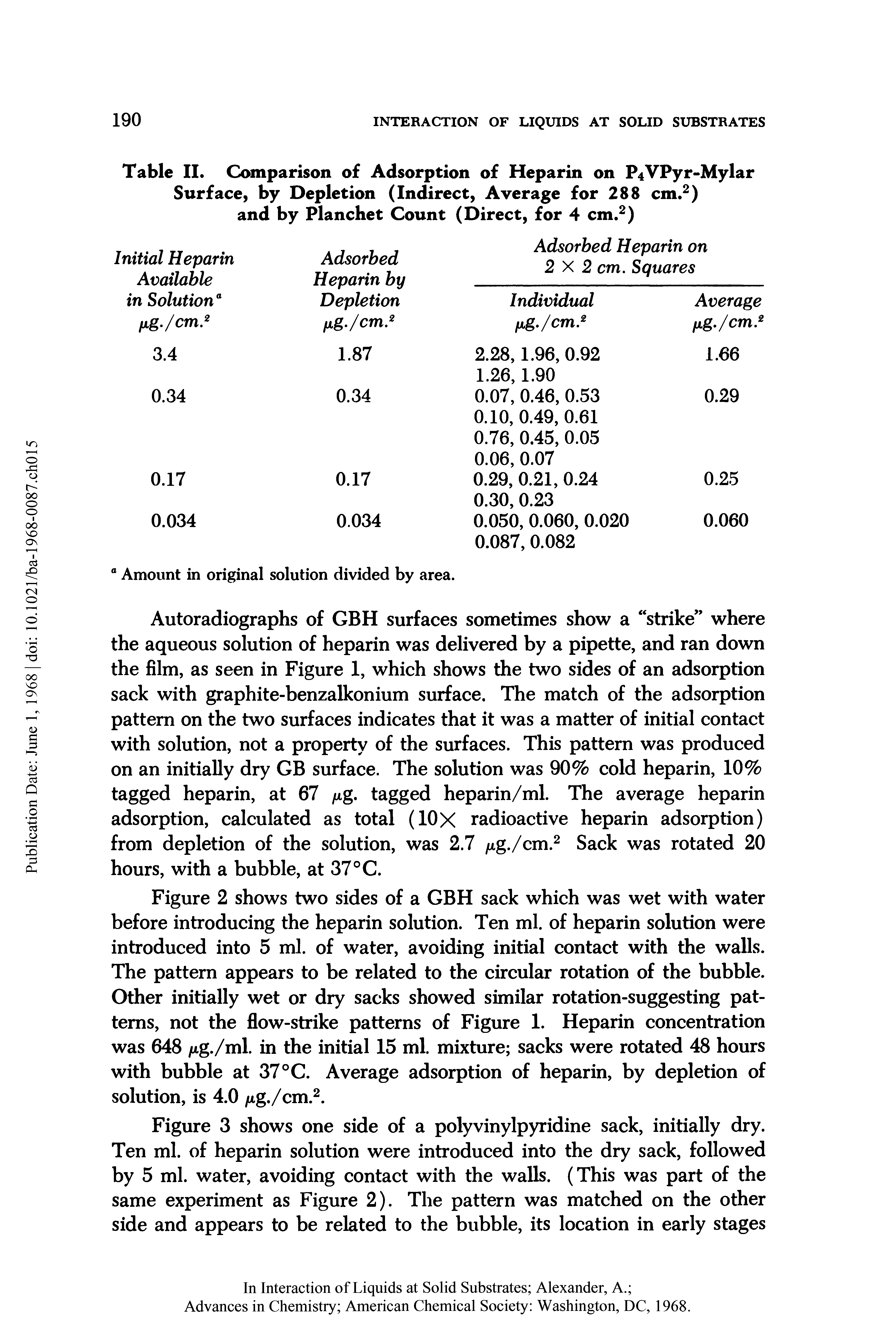 Table II. Comparison of Adsorption of Heparin on P4VPyr-Mylar Surface, by Depletion (Indirect, Average for 288 cm.2) and by Planchet Count (Direct, for 4 cm.2)...