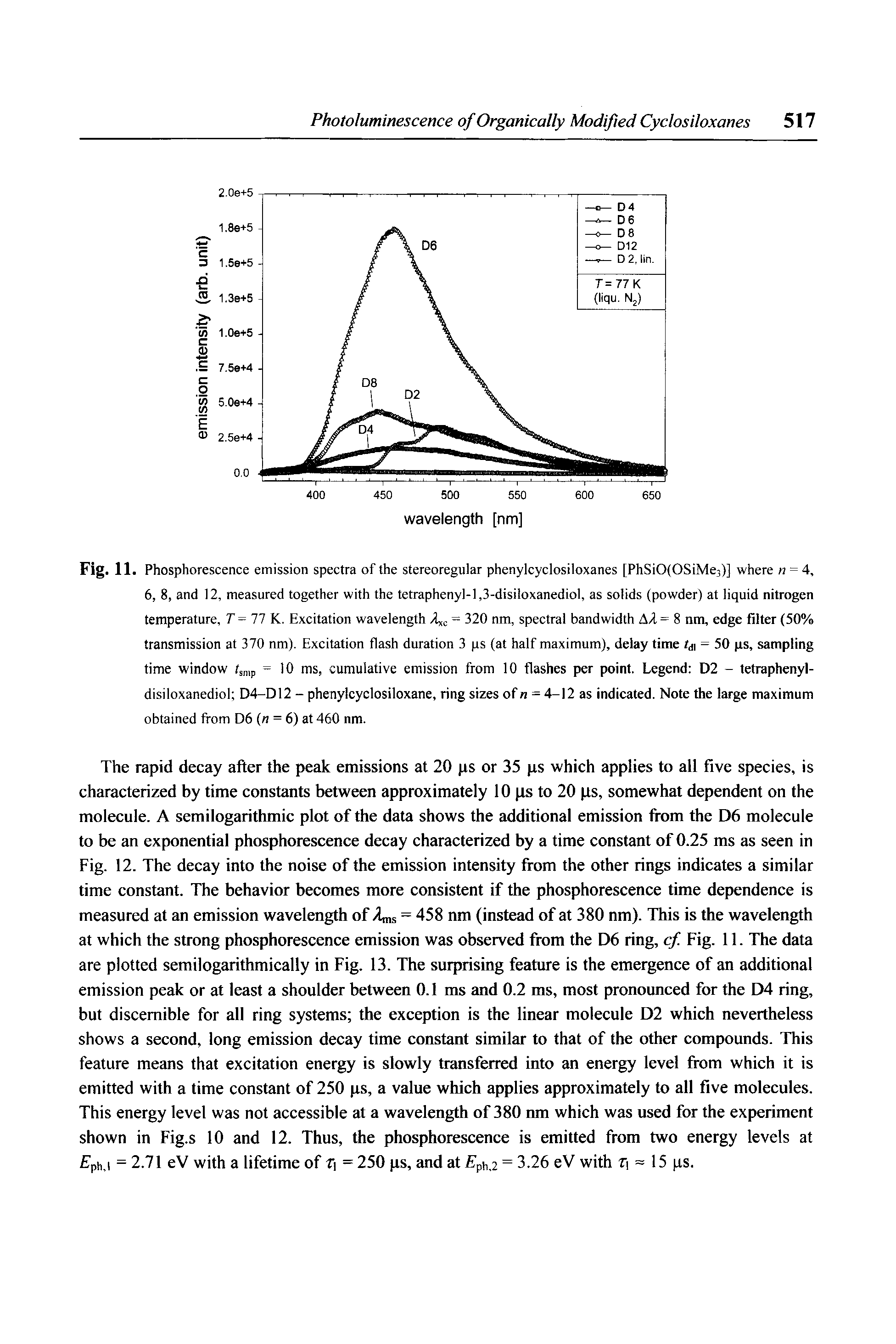 Fig. 11. Phosphorescence emission spectra of the stereoregular phenylcyclosiloxanes [PhSiO(OSiMe3)] where n = 4, 6, 8, and 12, measured together with the tetraphenyl-l,3-disiloxanediol, as solids (powder) at liquid nitrogen temperature, 7" = 77 K. Excitation wavelength = 320 nm, spectral bandwidth A/l= 8 ntn, edge filter (50% transmission at 370 nm). Excitation flash duration 3 ps (at half maximum), delay time /ji = 30 ps, sampling time window fsmp = 10 ms, cumulative emission from 10 flashes per point. Legend D2 - tetiaphenyl-disiloxanediol D4-D12 - phenylcyclosiloxane, ring sizes of n = 4-12 as indicated. Note the large maximum obtained from D6 (n = 6) at 460 nm.