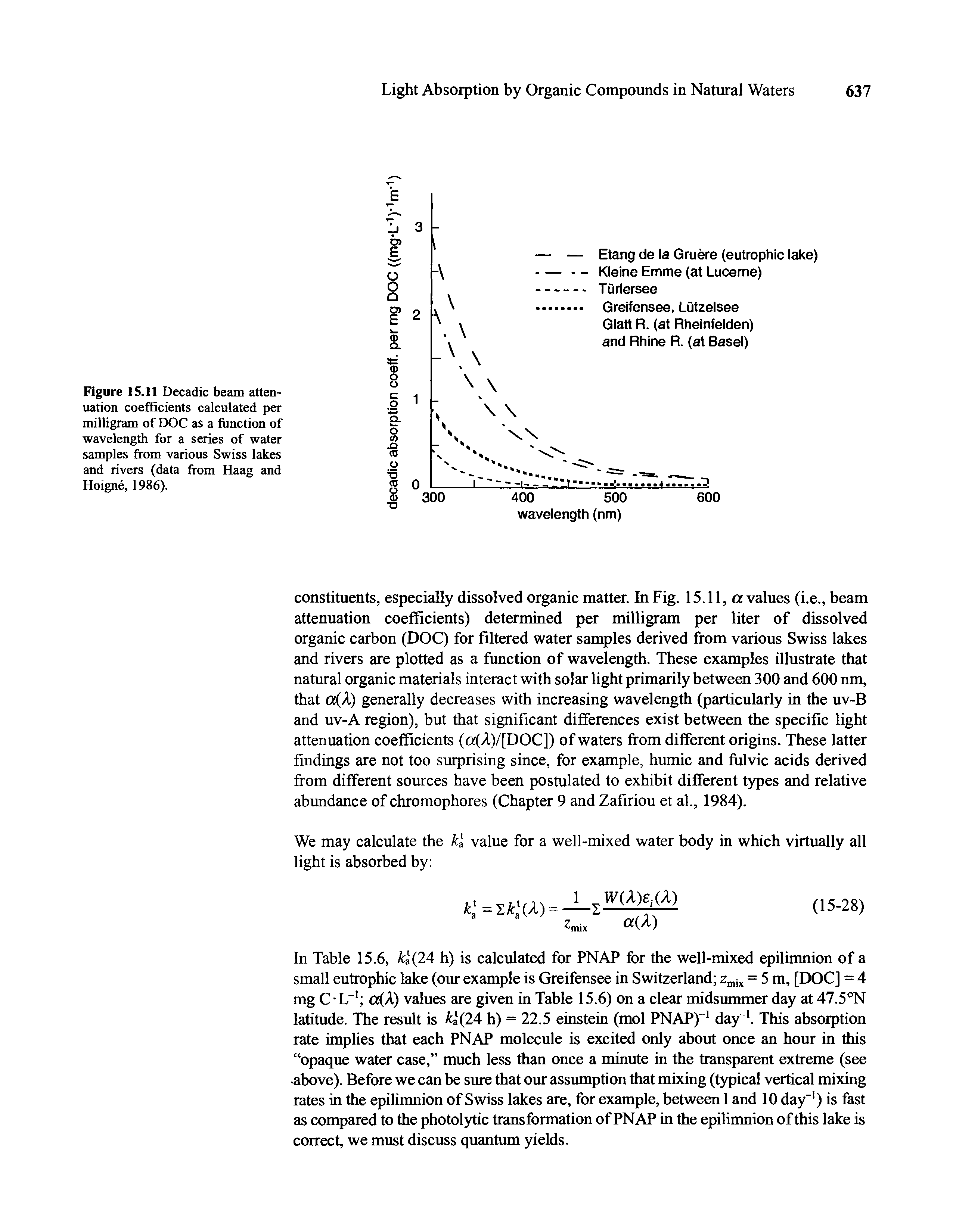Figure 15.11 Decadic beam attenuation coefficients calculated per milligram of DOC as a function of wavelength for a series of water samples from various Swiss lakes and rivers (data from Haag and Hoigne, 1986).