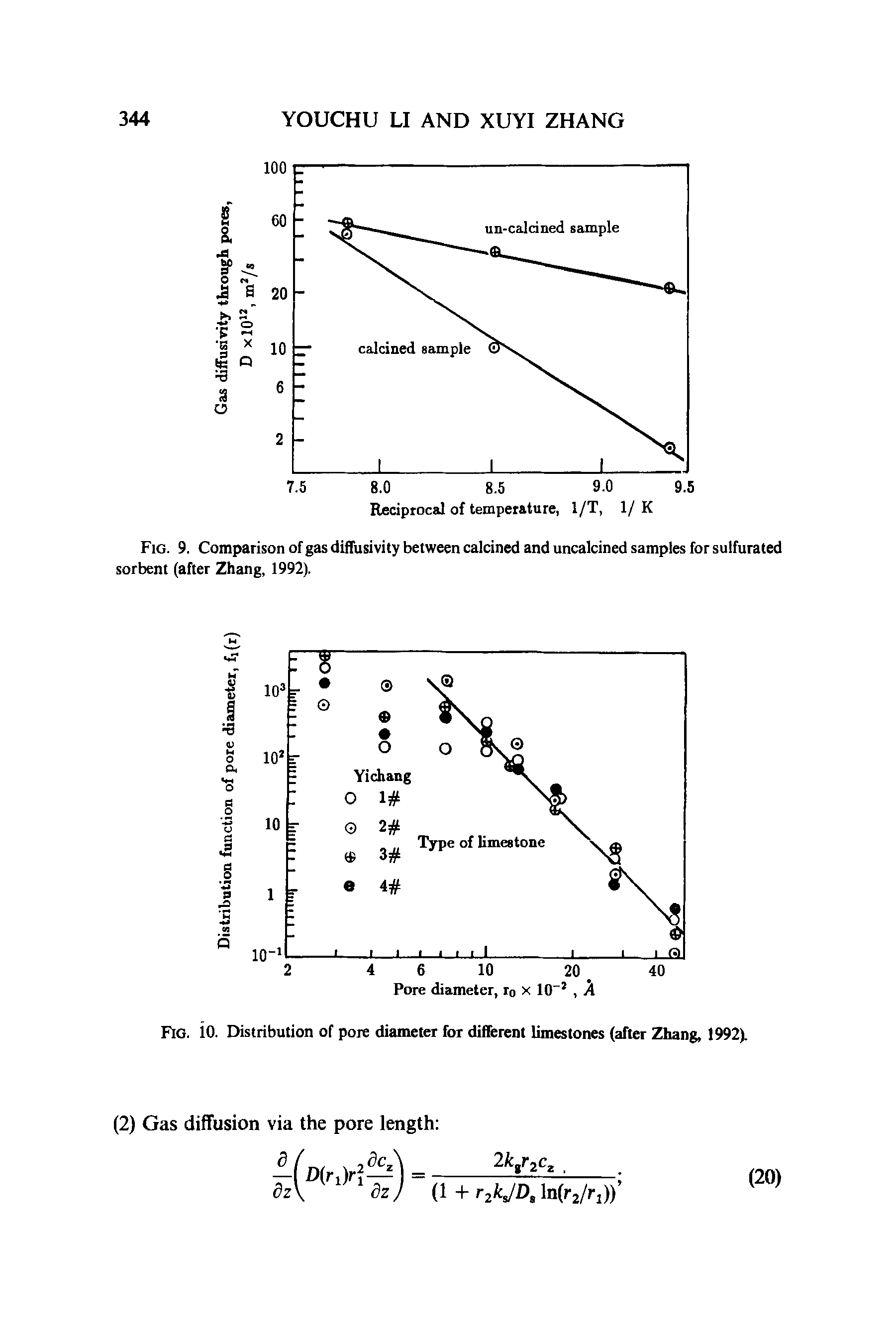 Fig. 9. Comparison of gas diflusivity between calcined and uncalcined samples for sulfurated sorbent (after Zhang, 1992).