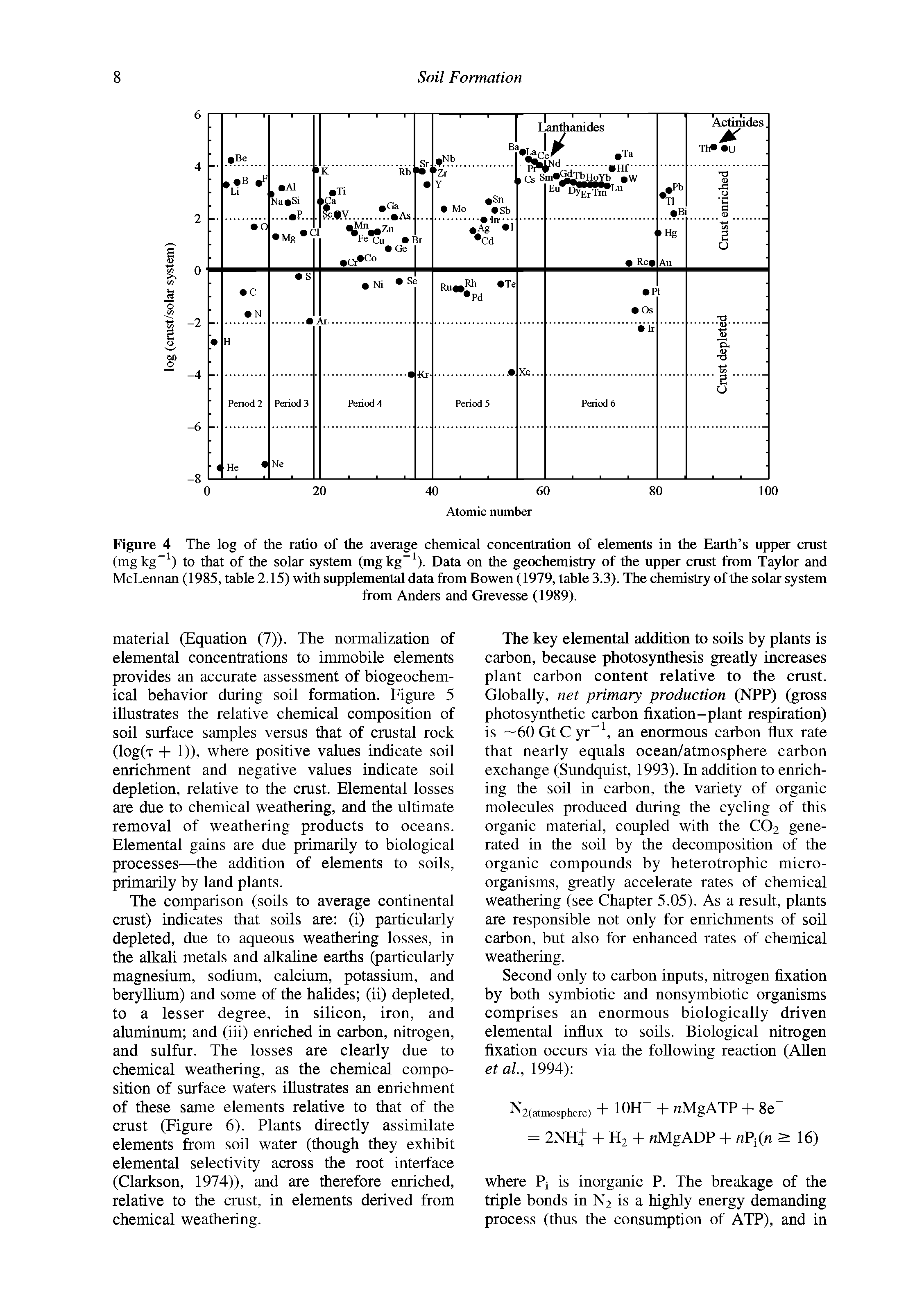 Figure 4 The log of the ratio of the average chemical concentration of elements in the Earth s upper crust (mgkg ) to that of the solar system (mgkg ). Data on the geochemistry of the upper crust from Taylor and McLennan (1985, table 2.15) with supplemental data from Bowen (1979, table 3.3). The chemistry of the solar system...