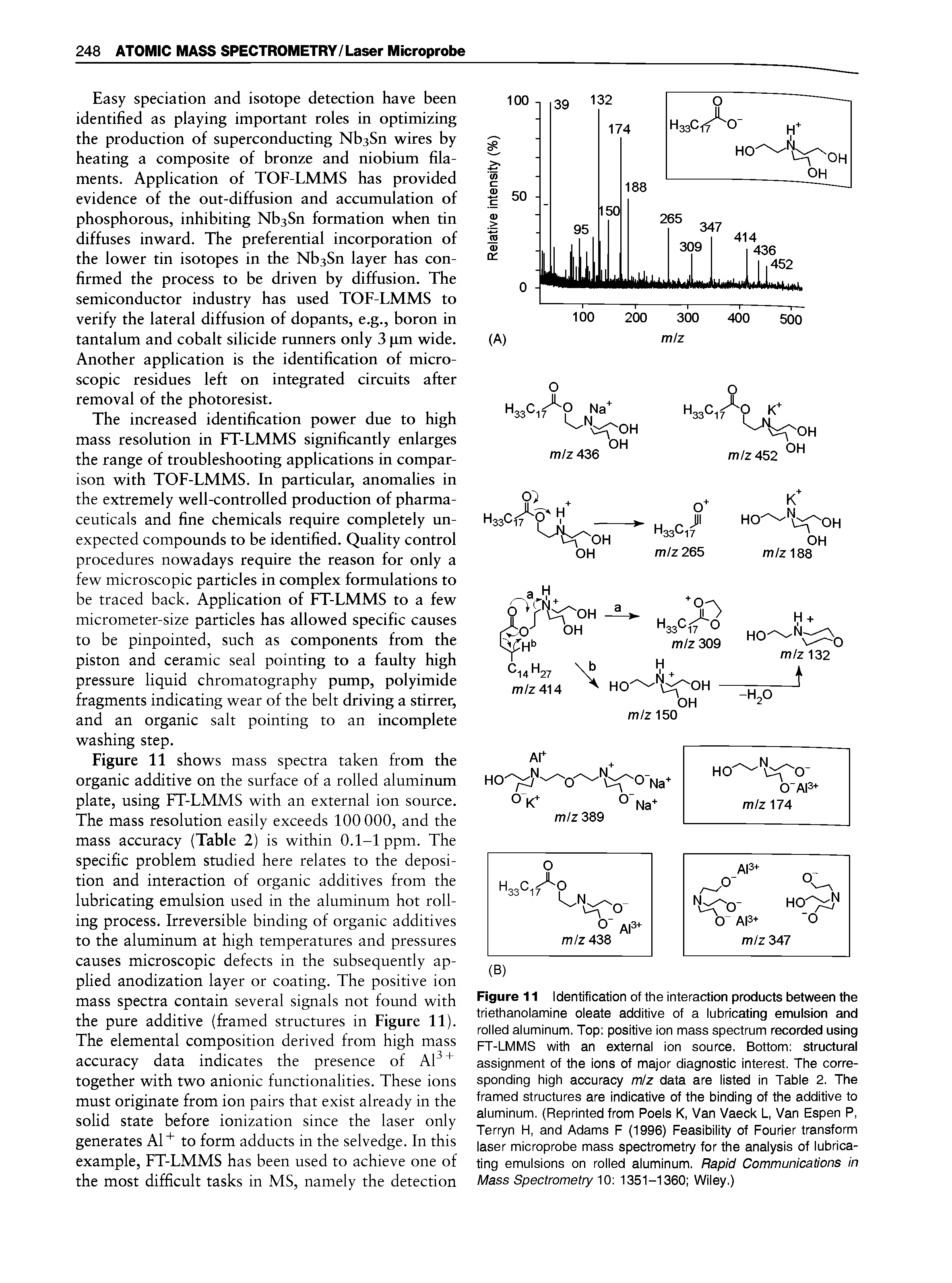Figure 11 Identification of the interaction products between the triethanolamine oleate additive of a lubricating emulsion and rolled aluminum. Top positive ion mass spectrum recorded using FT-LMMS with an external ion source. Bottom structural assignment of the ions of major diagnostic interest. The corresponding high accuracy miz data are listed in Table 2. The framed structures are indicative of the binding of the additive to aluminum. (Reprinted from Poels K, Van Vaeck L, Van Espen P, Terryn H, and Adams F (1996) Feasibility of Fourier transform laser microprobe mass spectrometry for the analysis of lubricating emulsions on rolled aluminum. Rapid Communications in Mass Spectrometry W 1351-1360 Wiley.)...
