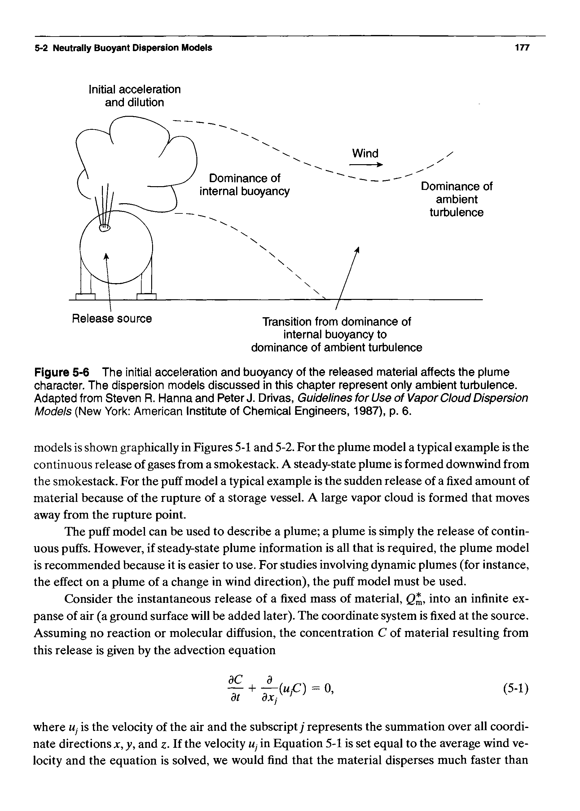 Figure 5-6 The initial acceleration and buoyancy of the released material affects the plume character. The dispersion models discussed in this chapter represent only ambient turbulence. Adapted from Steven R. Hanna and Peter J. Drivas, Guidelines for Use of Vapor Cloud Dispersion Models (New York American Institute of Chemical Engineers, 1987), p. 6.